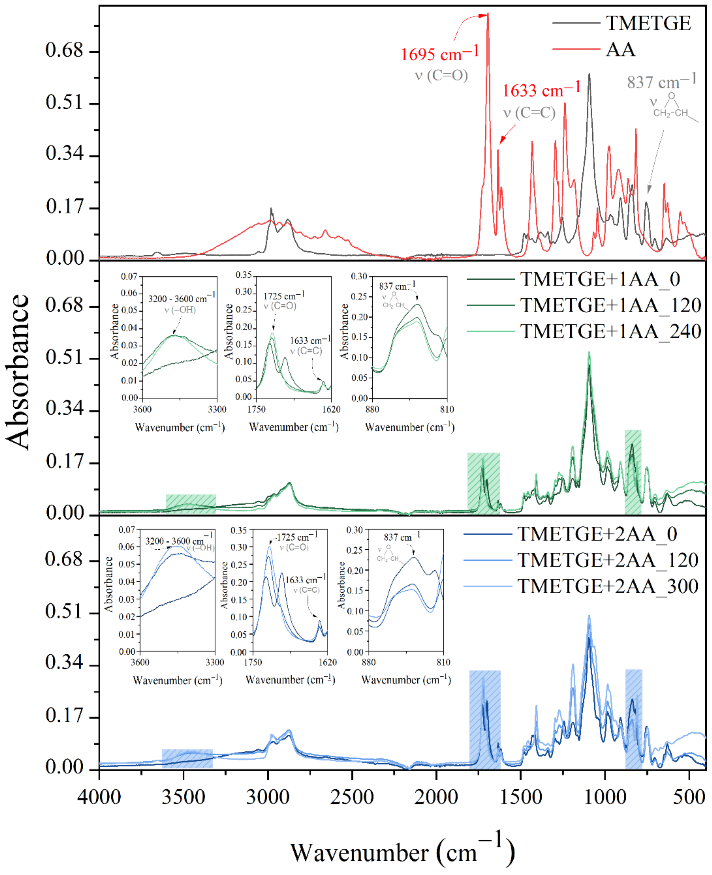 Polymers 13 01718 g003