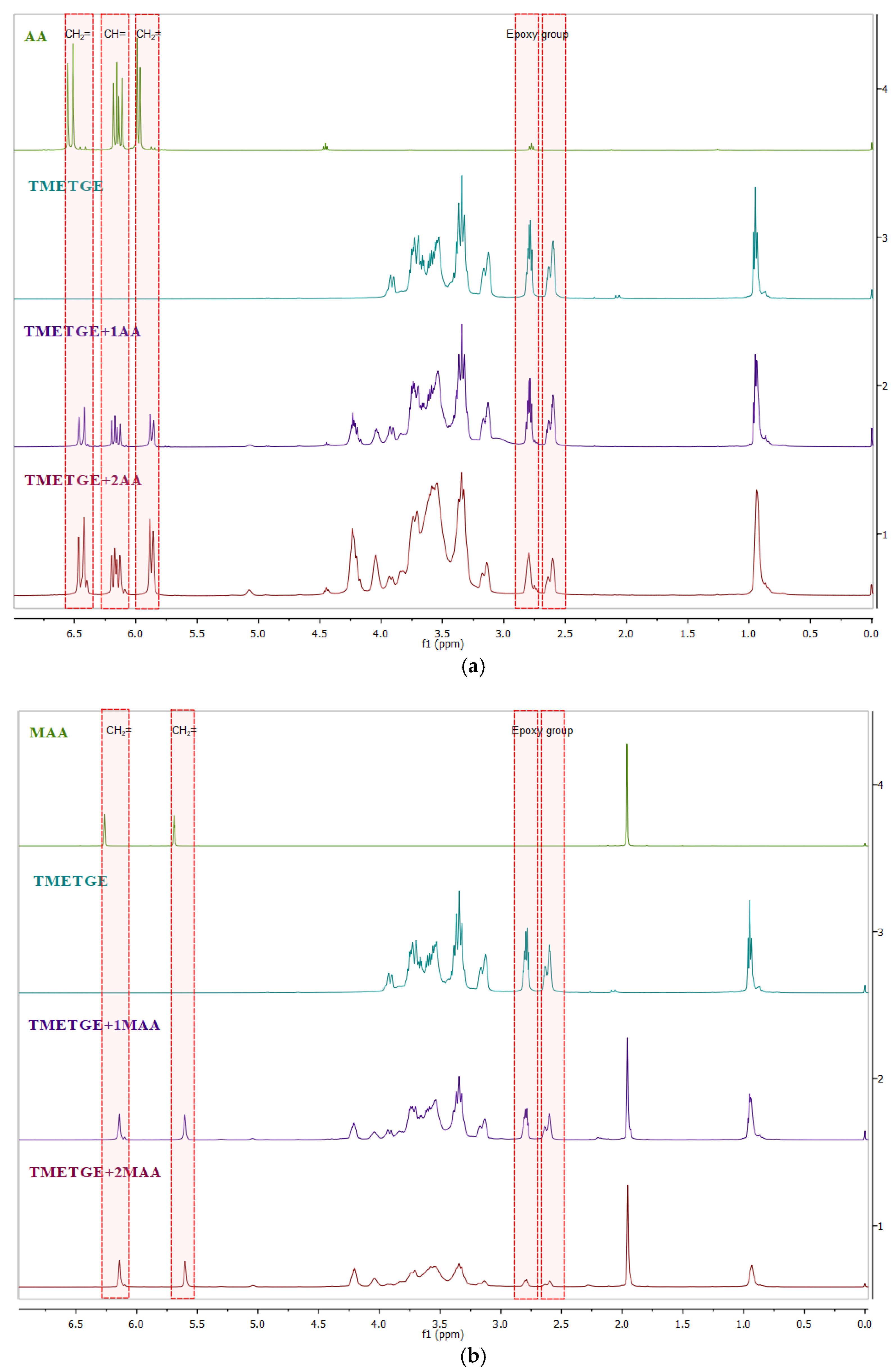 Polymers 13 01718 g005