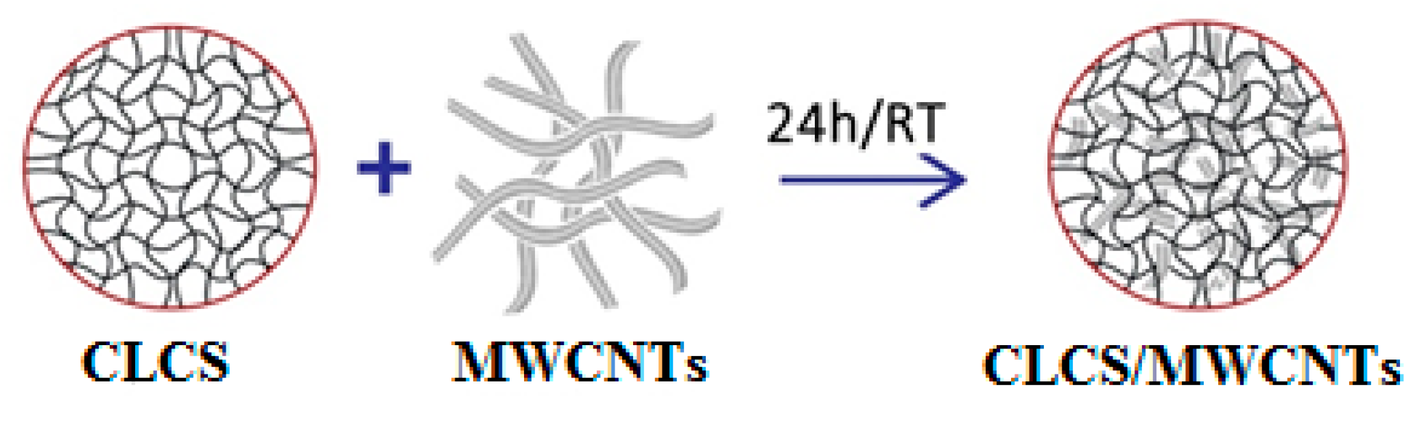 Polymers 13 01728 g002 Polymers 13 01728 g002
