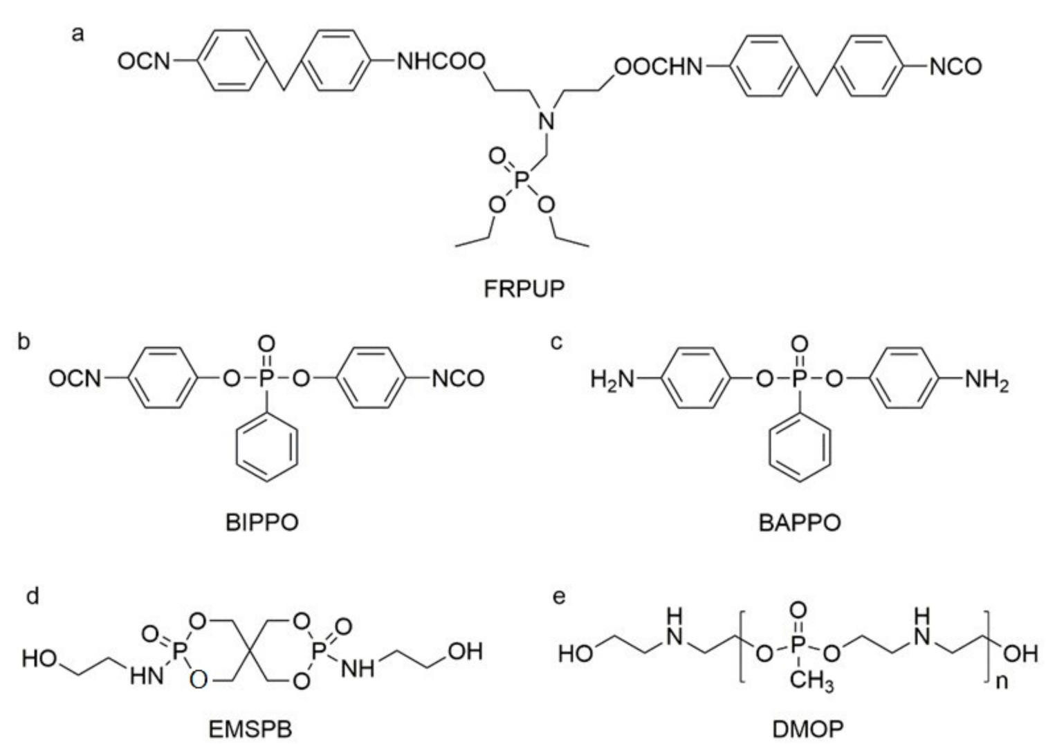 Polymers | Free Full-Text | Preparation Of Flame-Retardant Polyurethane ...