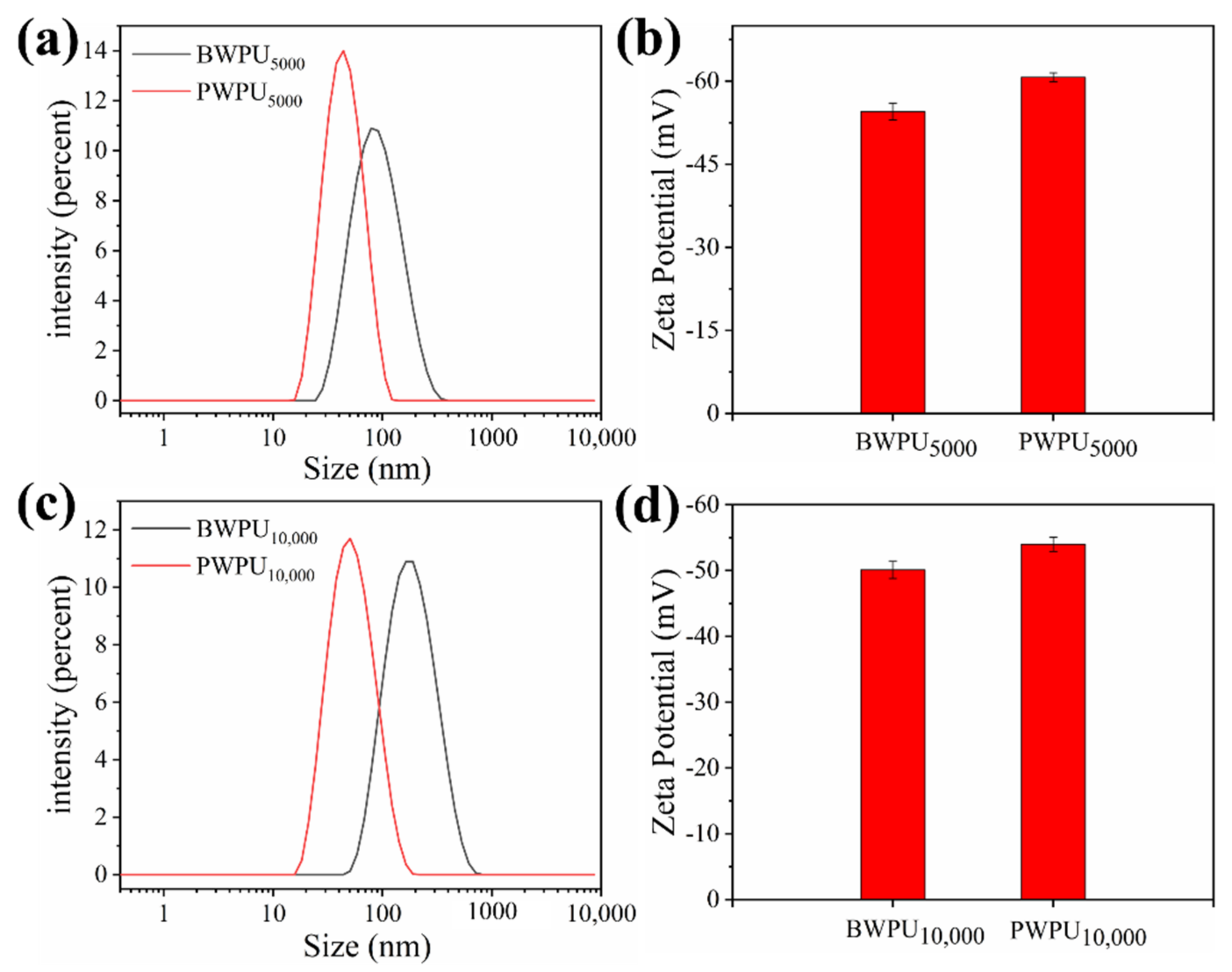 Polymers 13 01755 g002 Polymers 13 01755 g002
