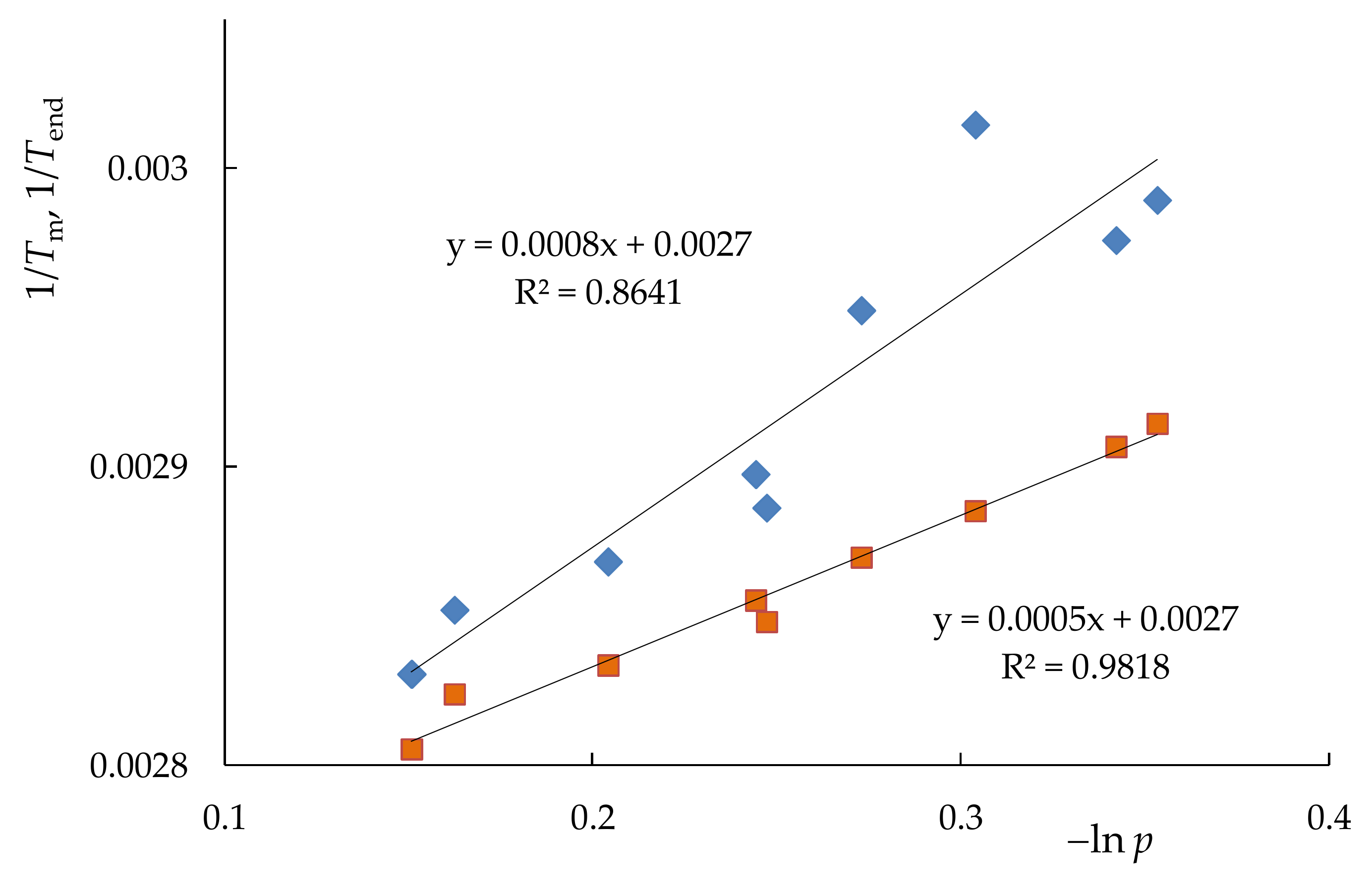 Polymers 13 01756 g005