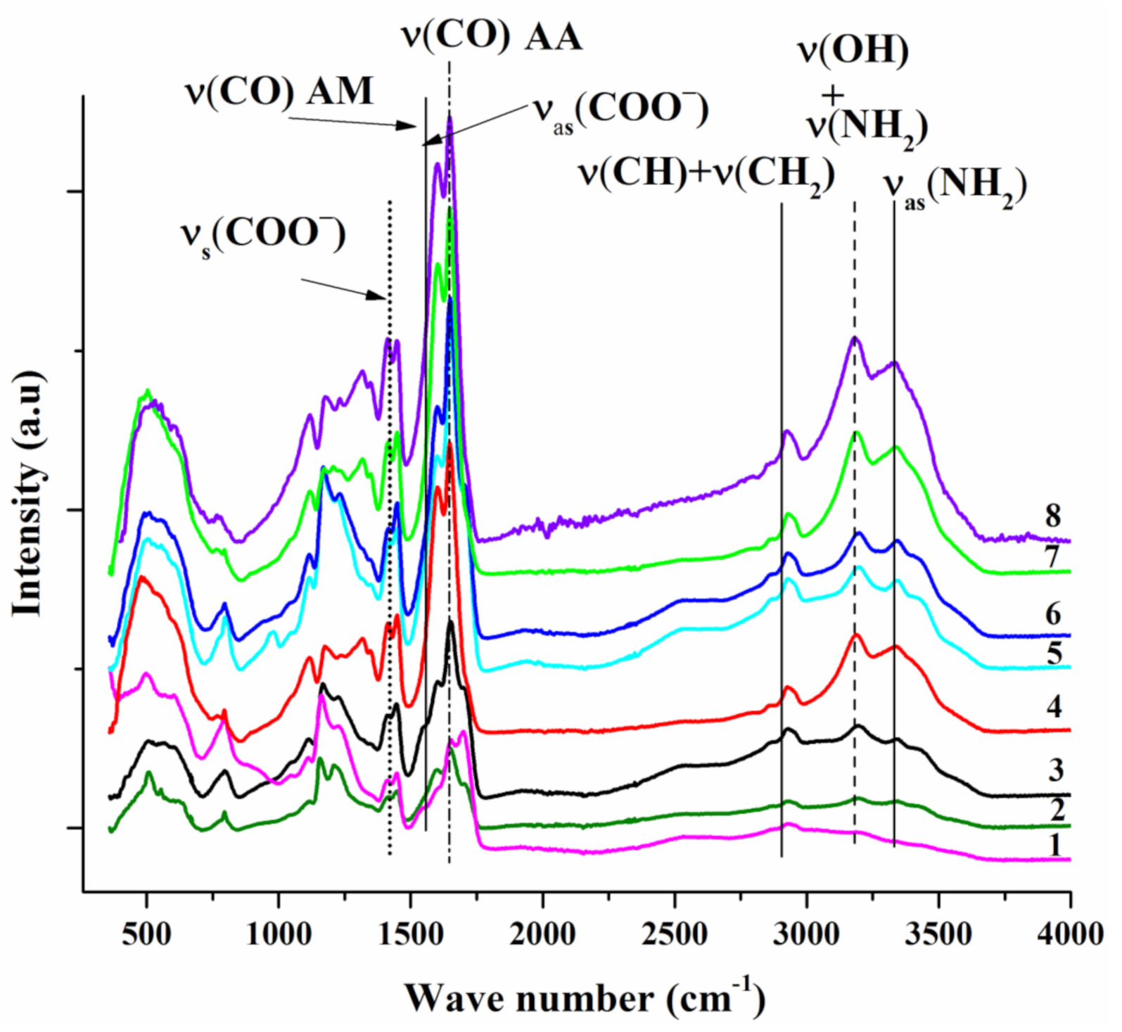 Polymers 13 01760 g002 Polymers 13 01760 g002