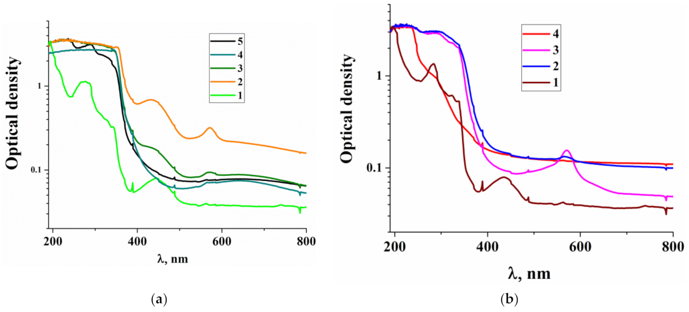 Polymers 13 01760 g003 Polymers 13 01760 g003