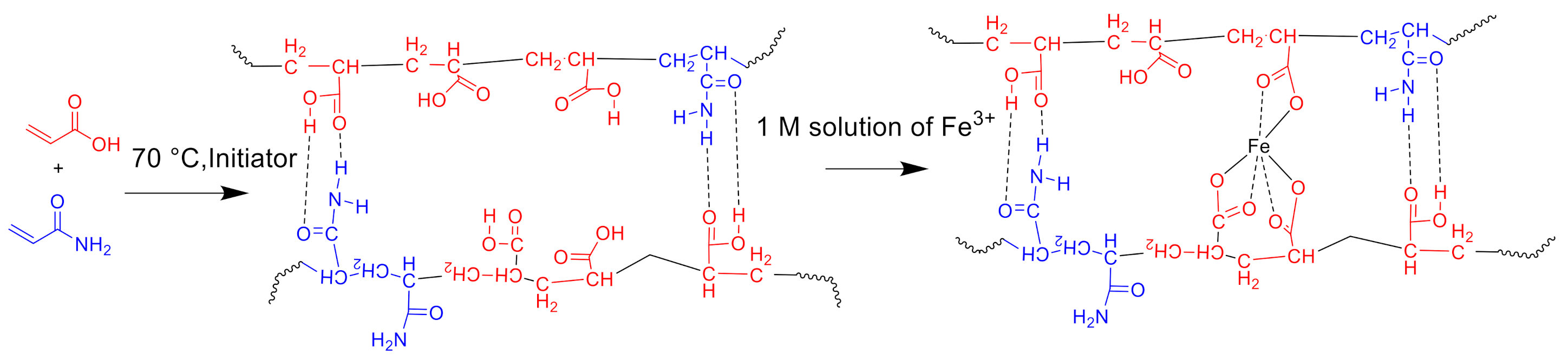 Polymers 13 01760 sch001 Polymers 13 01760 sch001