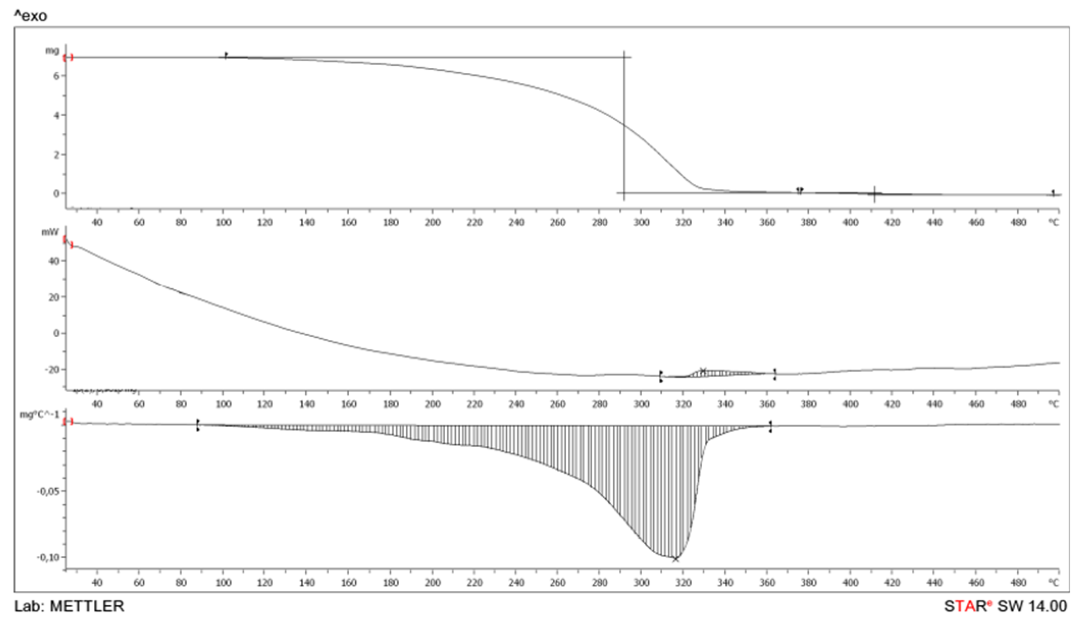 Polymers 13 01761 g005