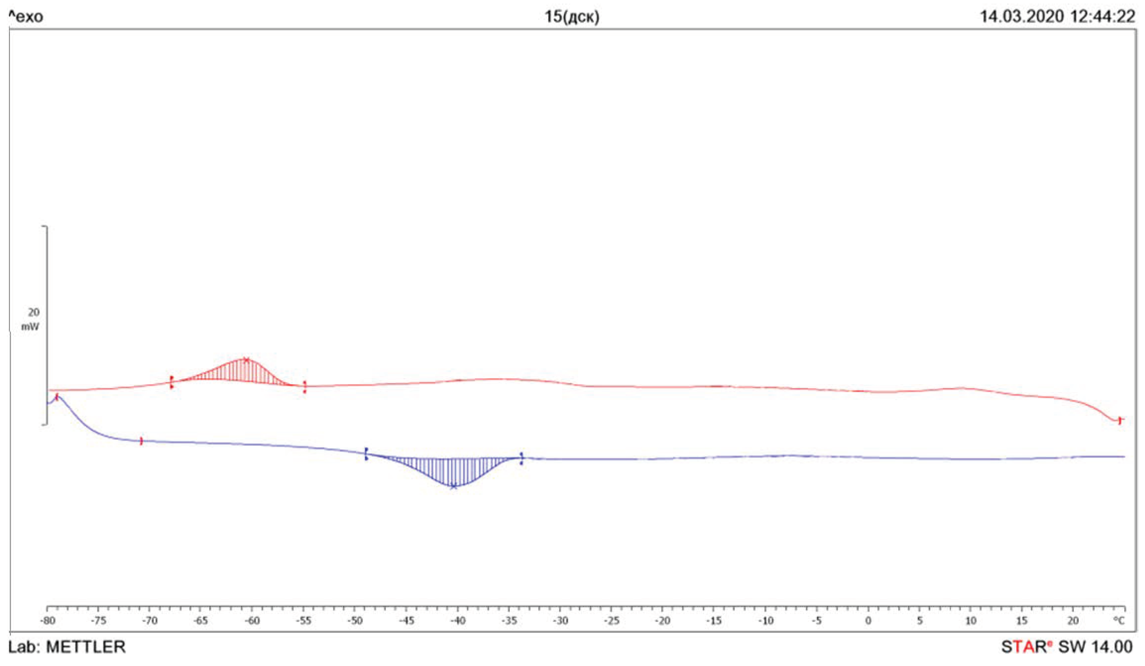 Polymers 13 01761 g006