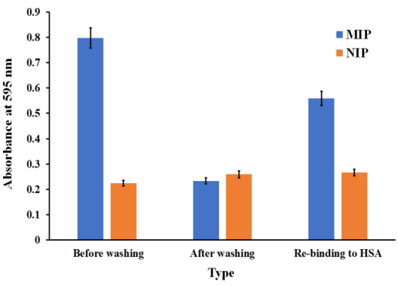 Polymers 13 01763 g004