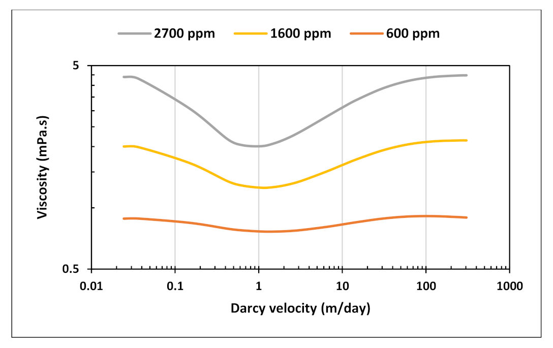 Polymers 13 01765 g001 Polymers 13 01765 g001