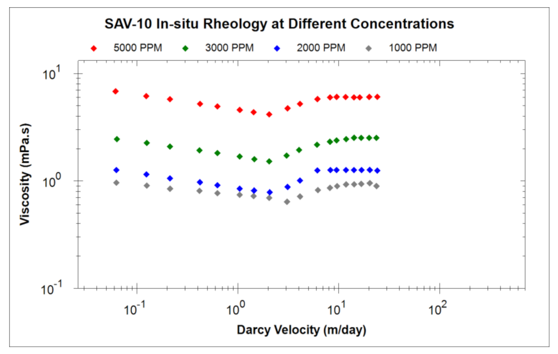 Polymers 13 01765 g003 Polymers 13 01765 g003