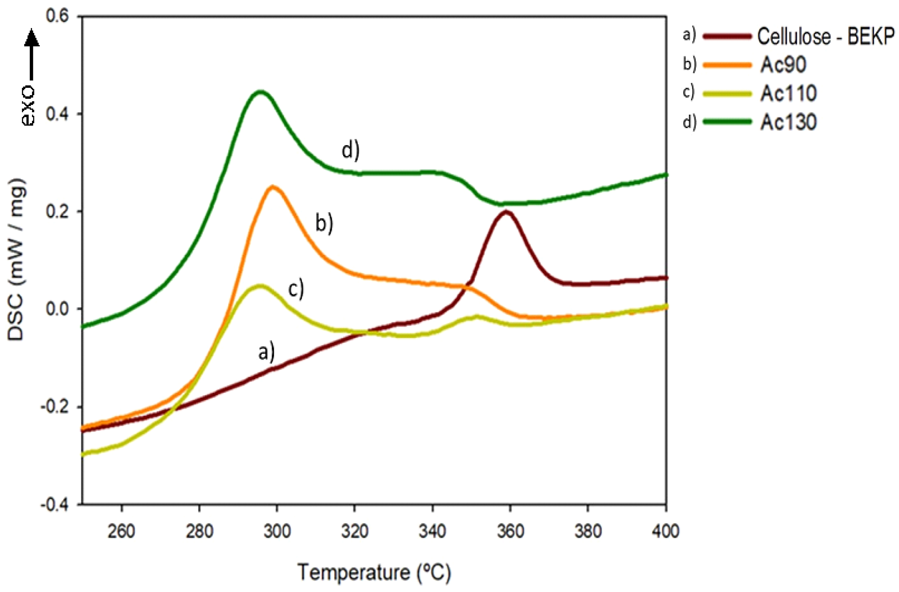 Polymers 13 01767 g006