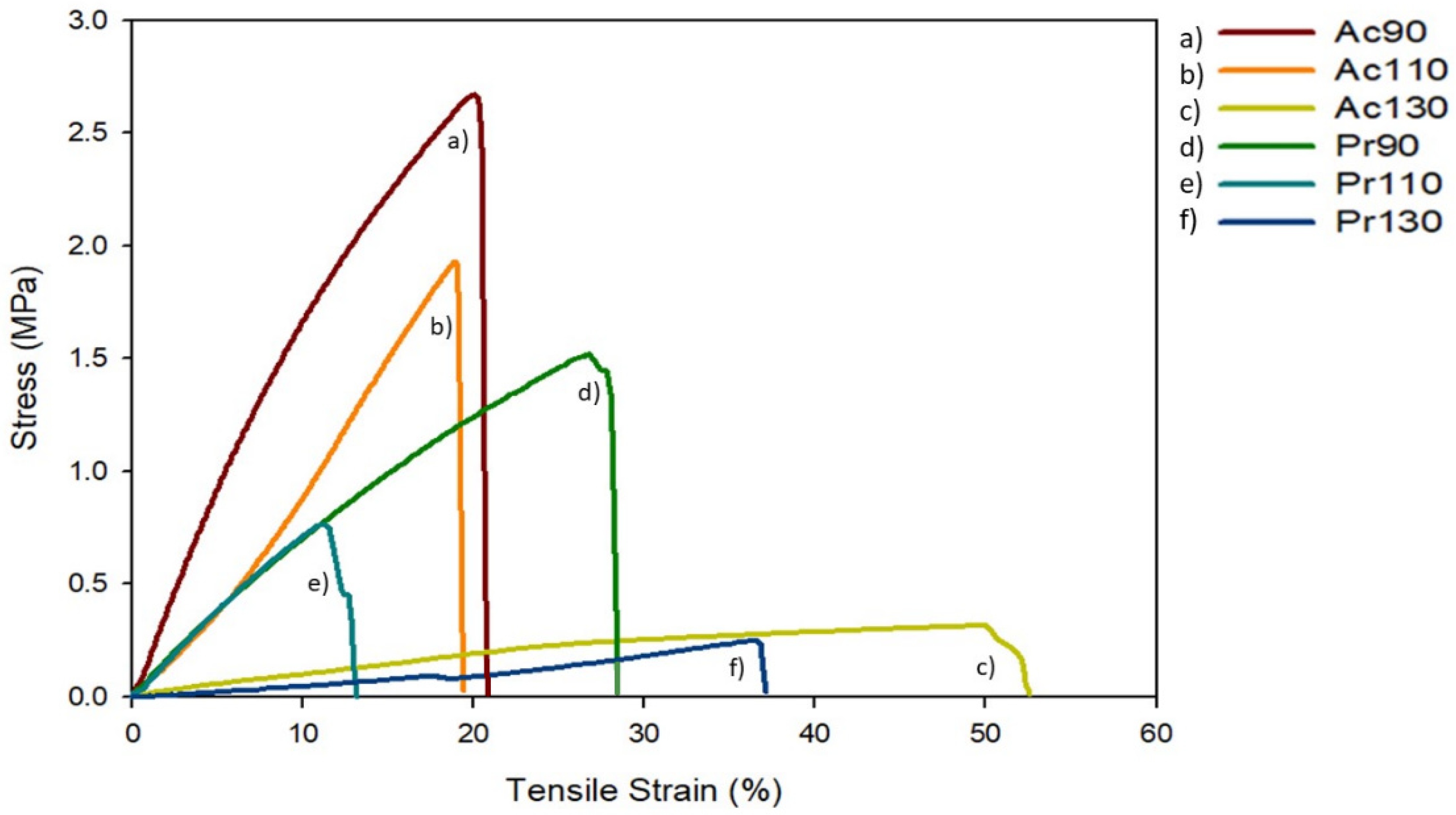 Polymers 13 01767 g008