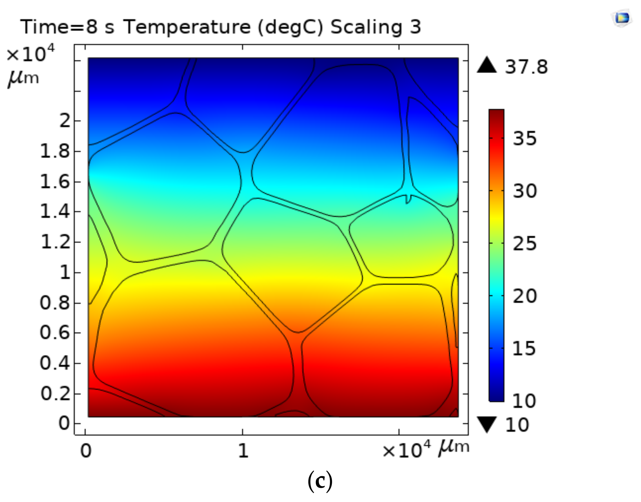 Heat transfer modeling