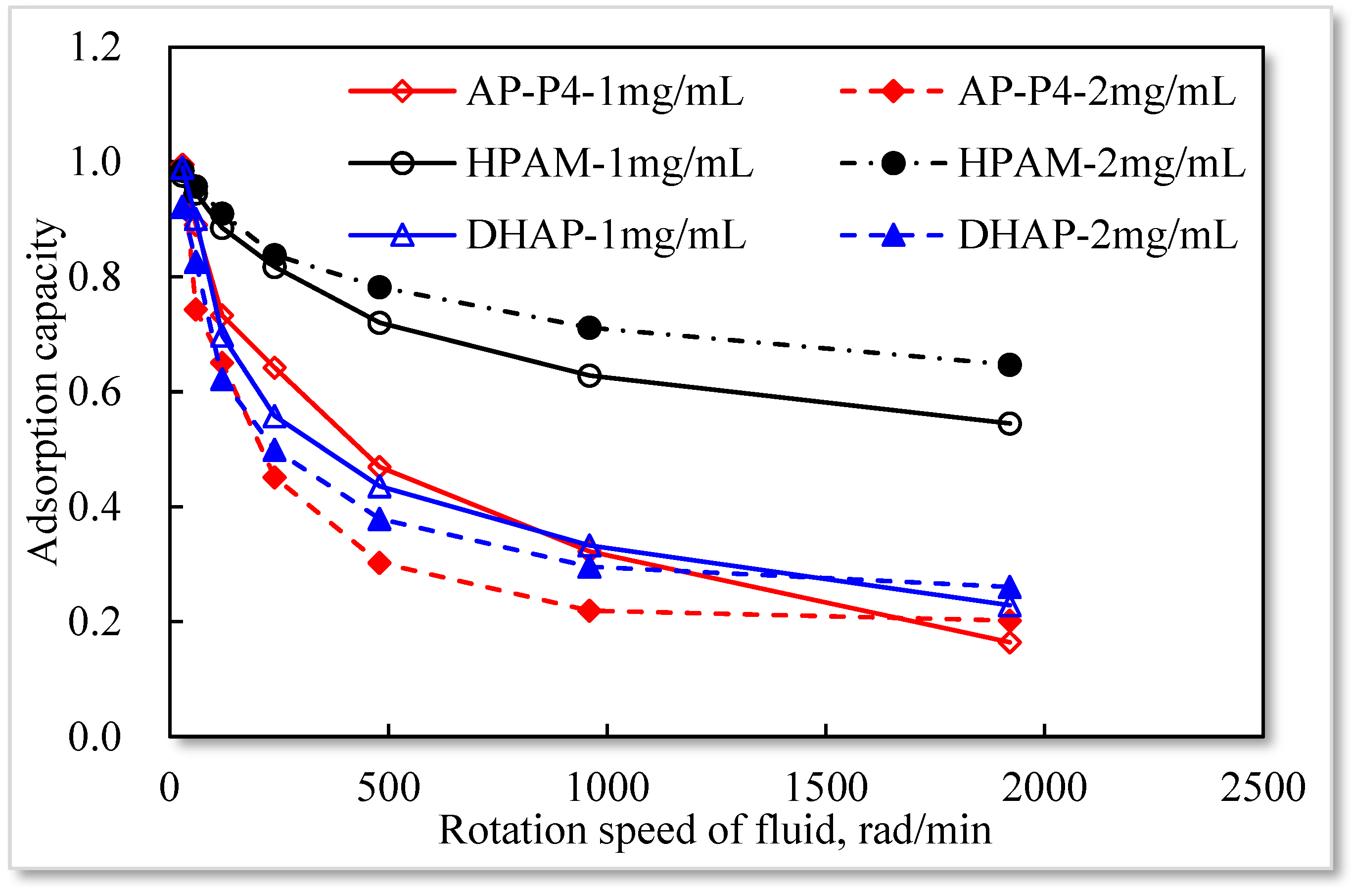 Polymers 13 01774 g014 Polymers 13 01774 g014