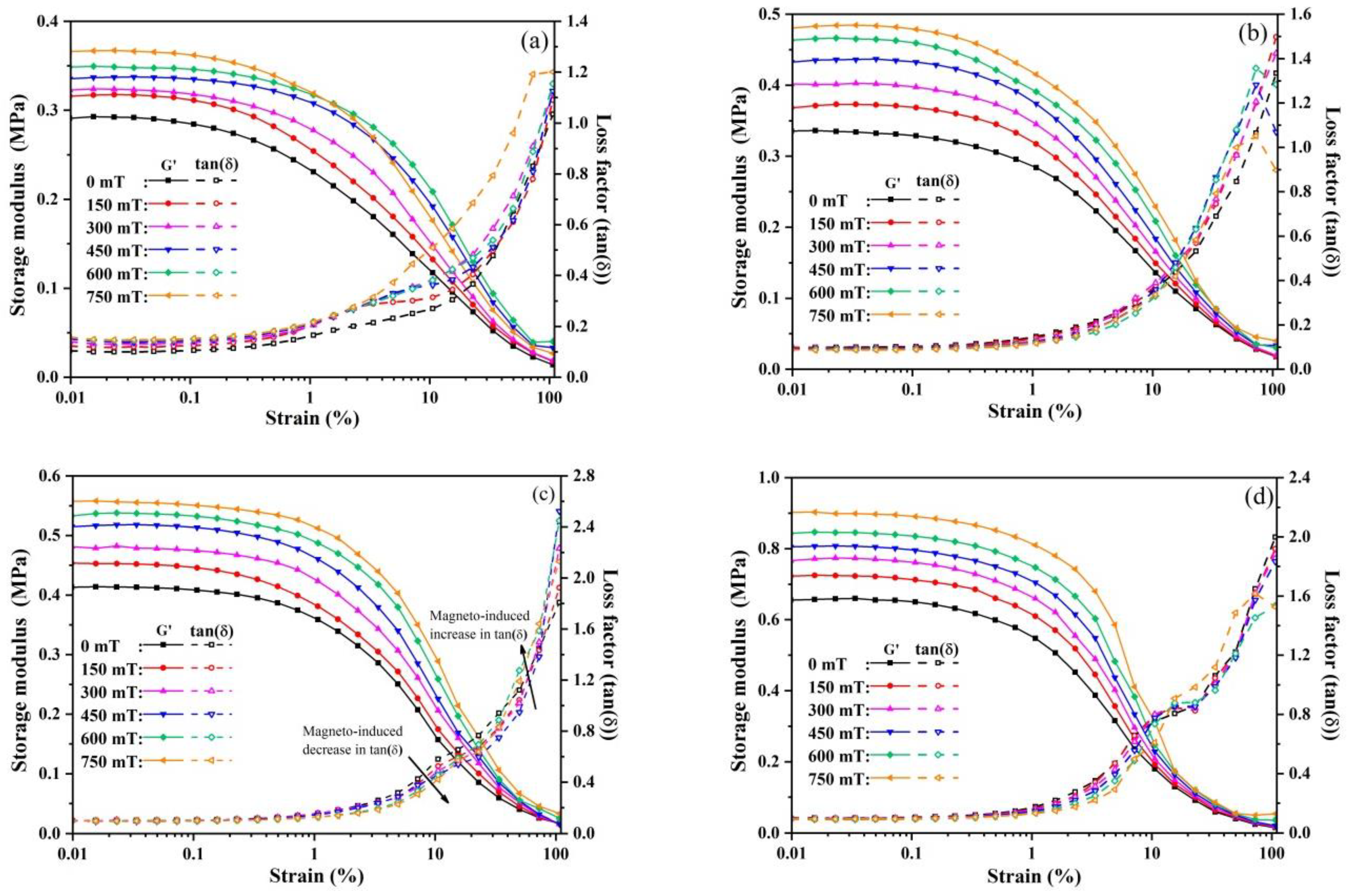 Polymers 13 01777 g009