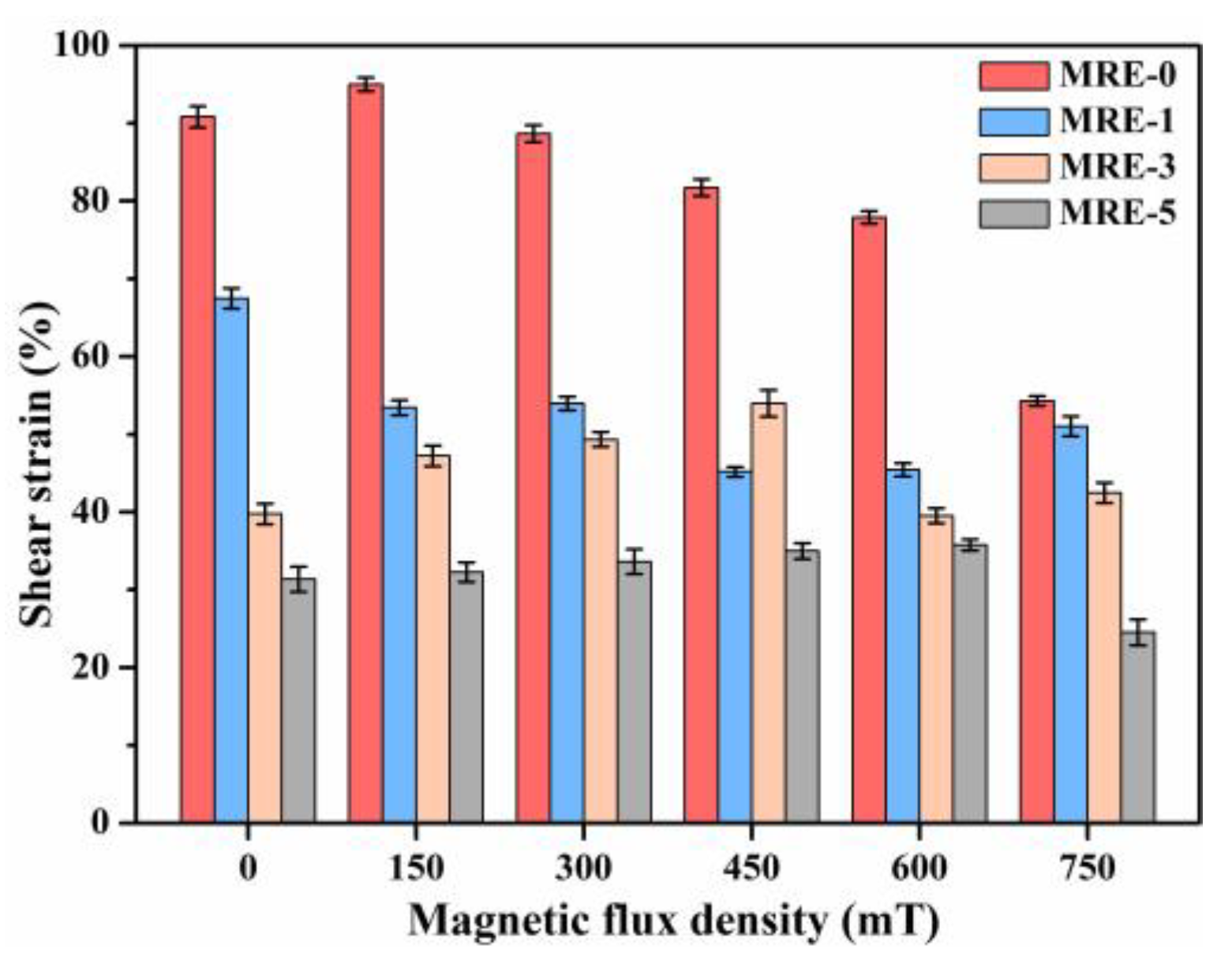 Polymers 13 01777 g010