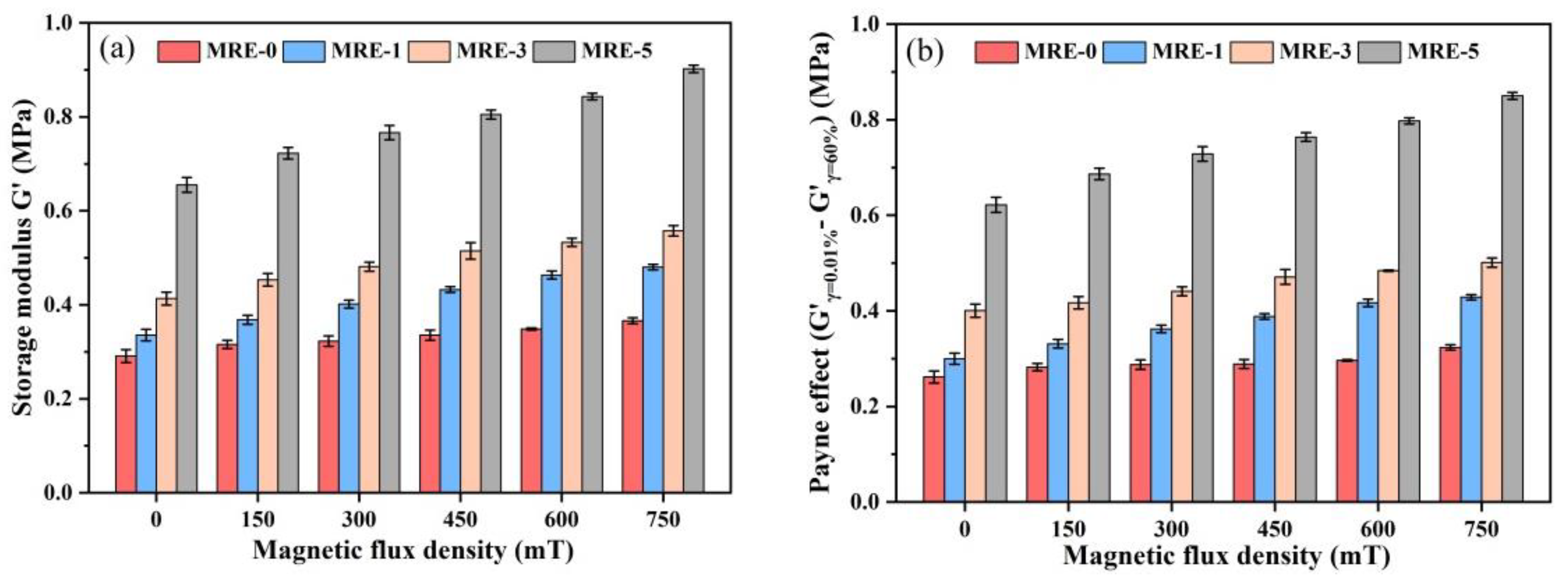 Polymers 13 01777 g011