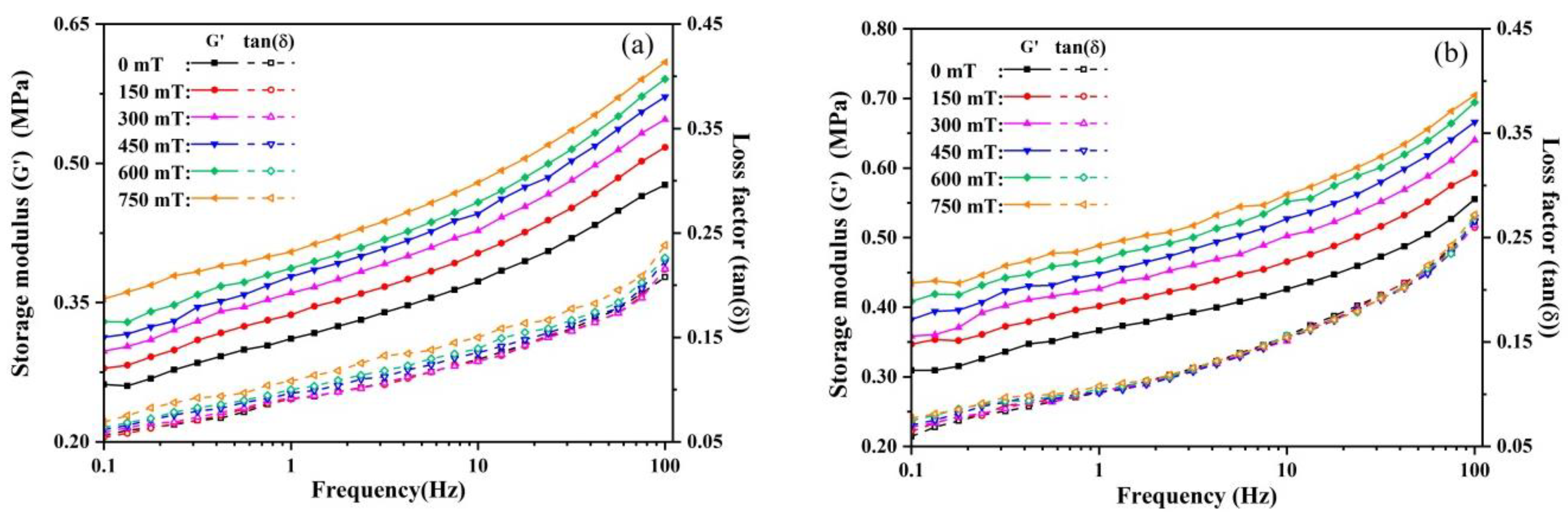 Polymers 13 01777 g012a