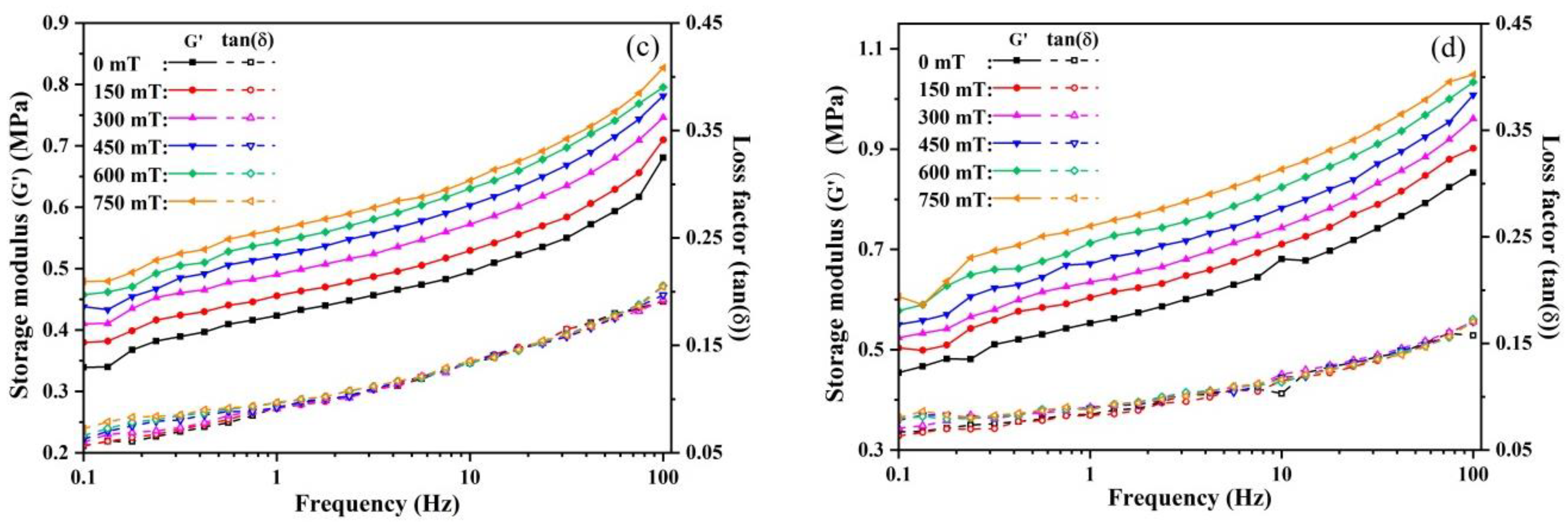 Polymers 13 01777 g012b