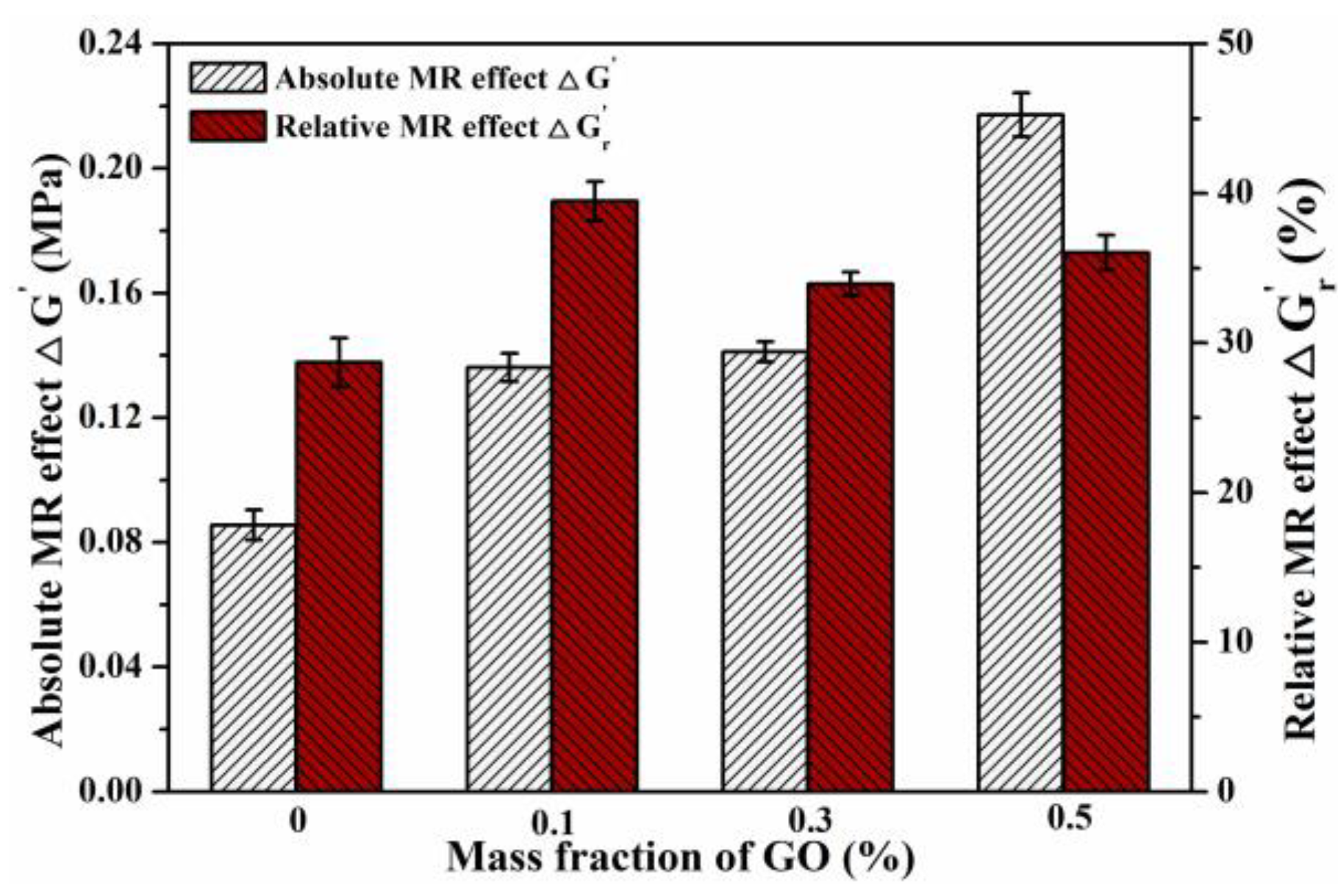 Polymers 13 01777 g013