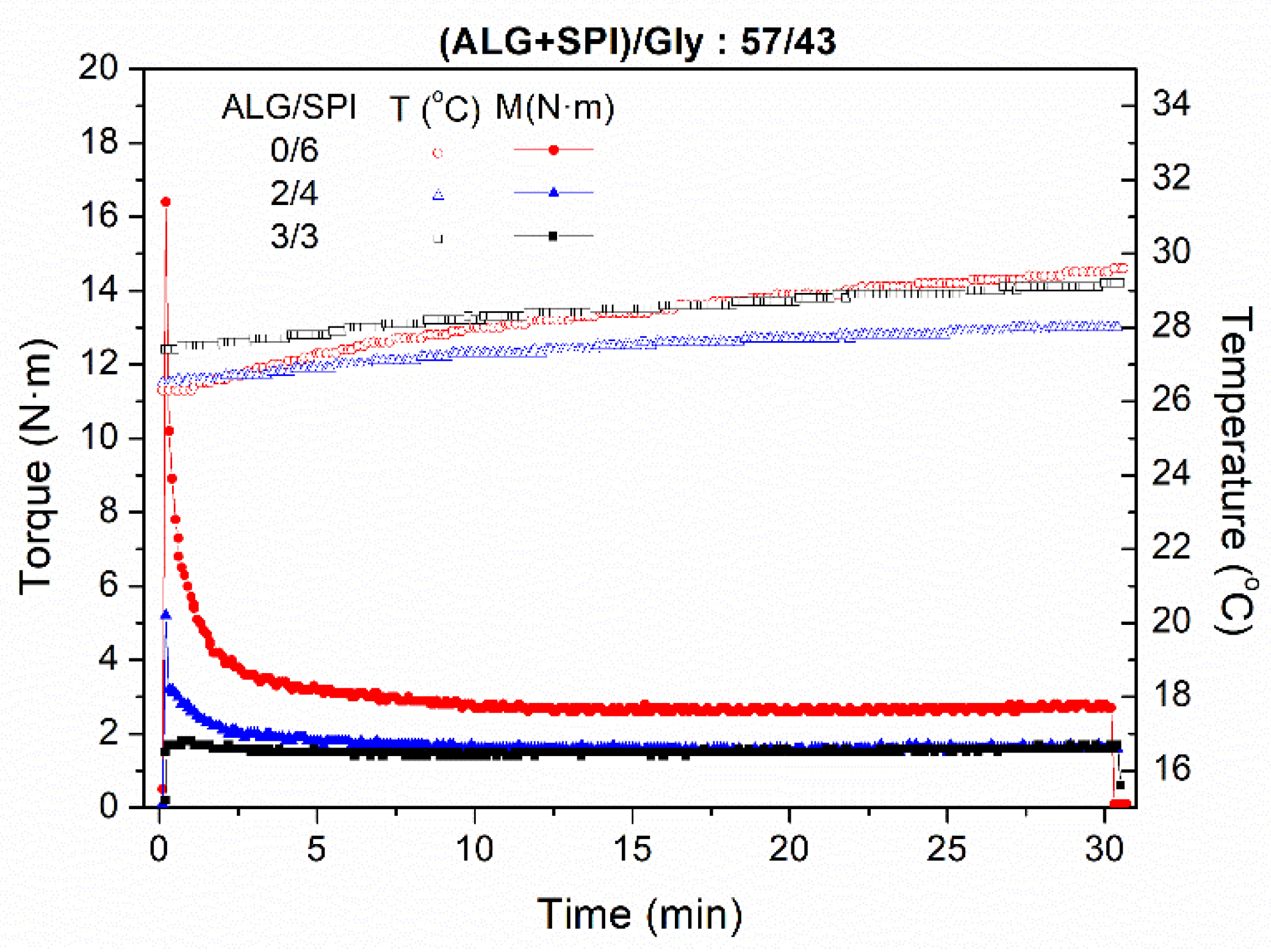 Polymers 13 01807 g001 Polymers 13 01807 g001