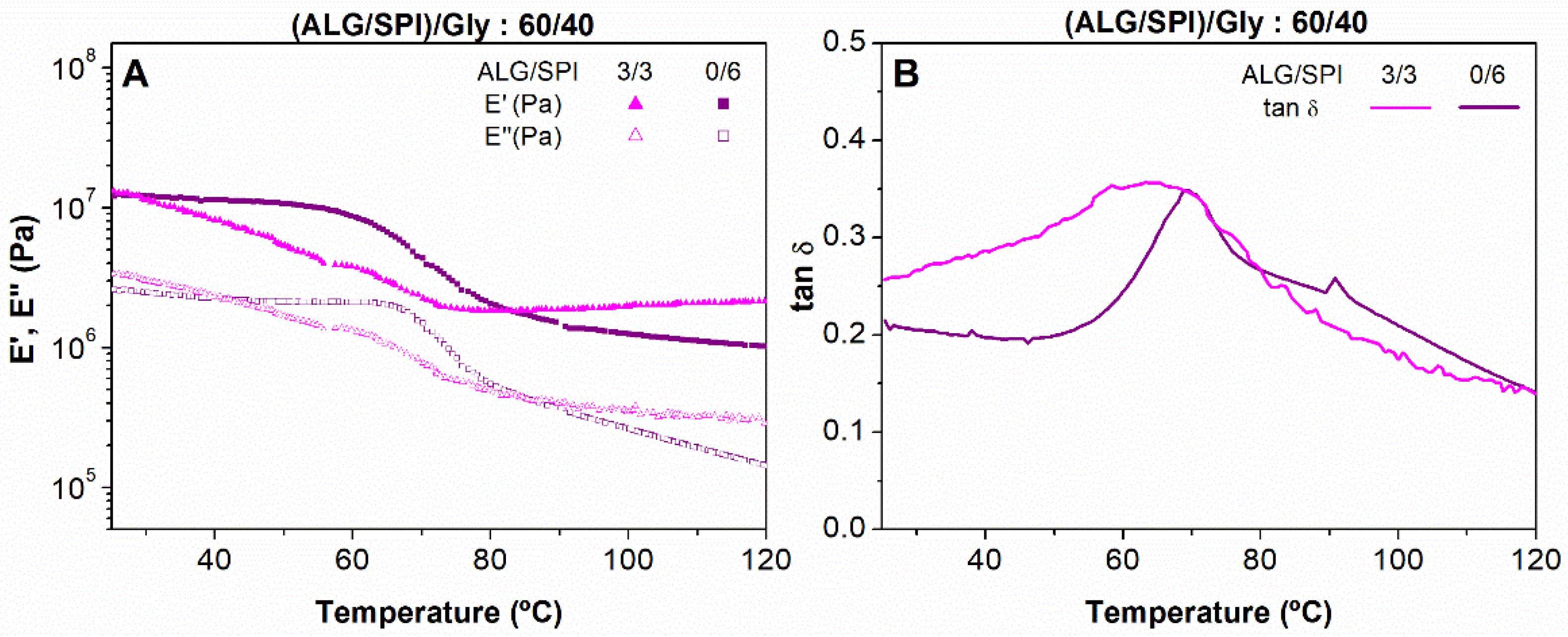 Polymers 13 01807 g002 Polymers 13 01807 g002