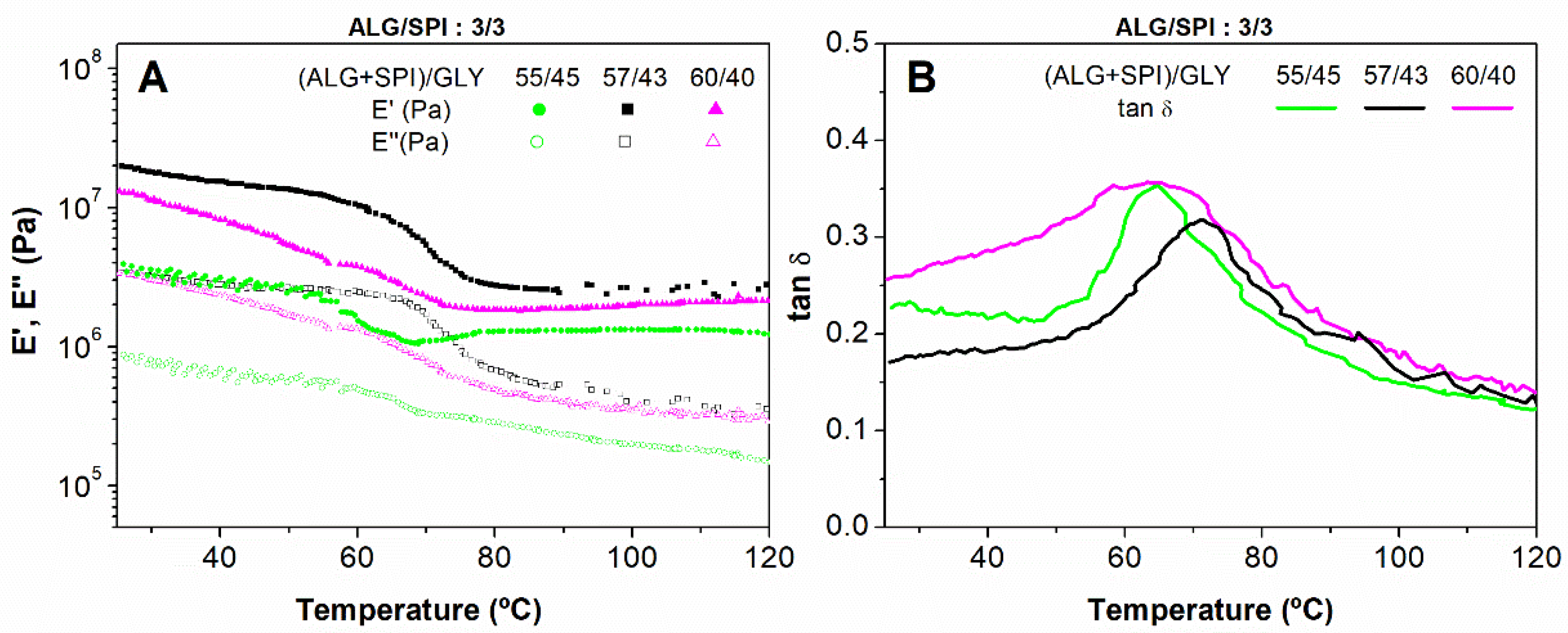Polymers 13 01807 g003 Polymers 13 01807 g003