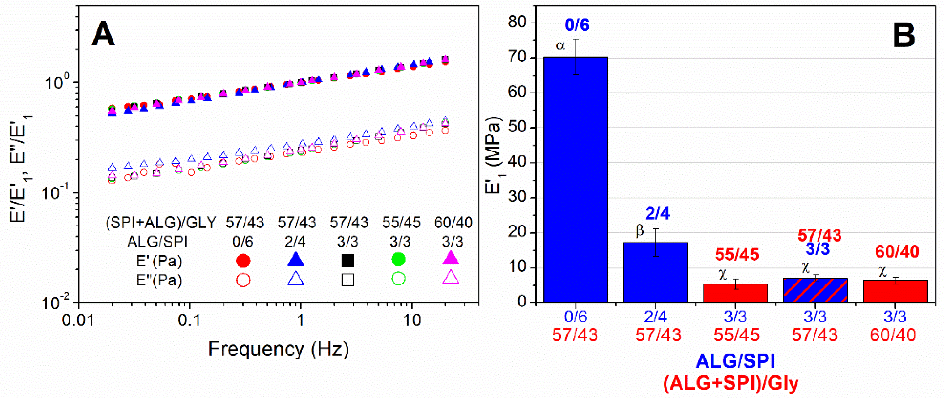 Polymers 13 01807 g004 Polymers 13 01807 g004