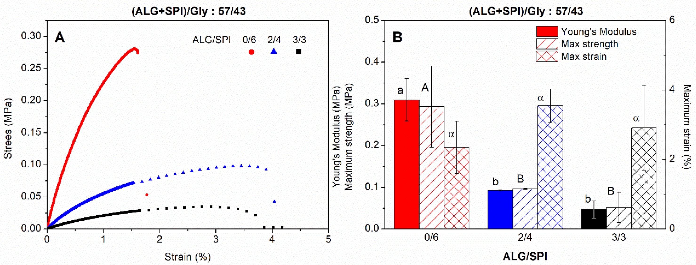 Polymers 13 01807 g005 Polymers 13 01807 g005