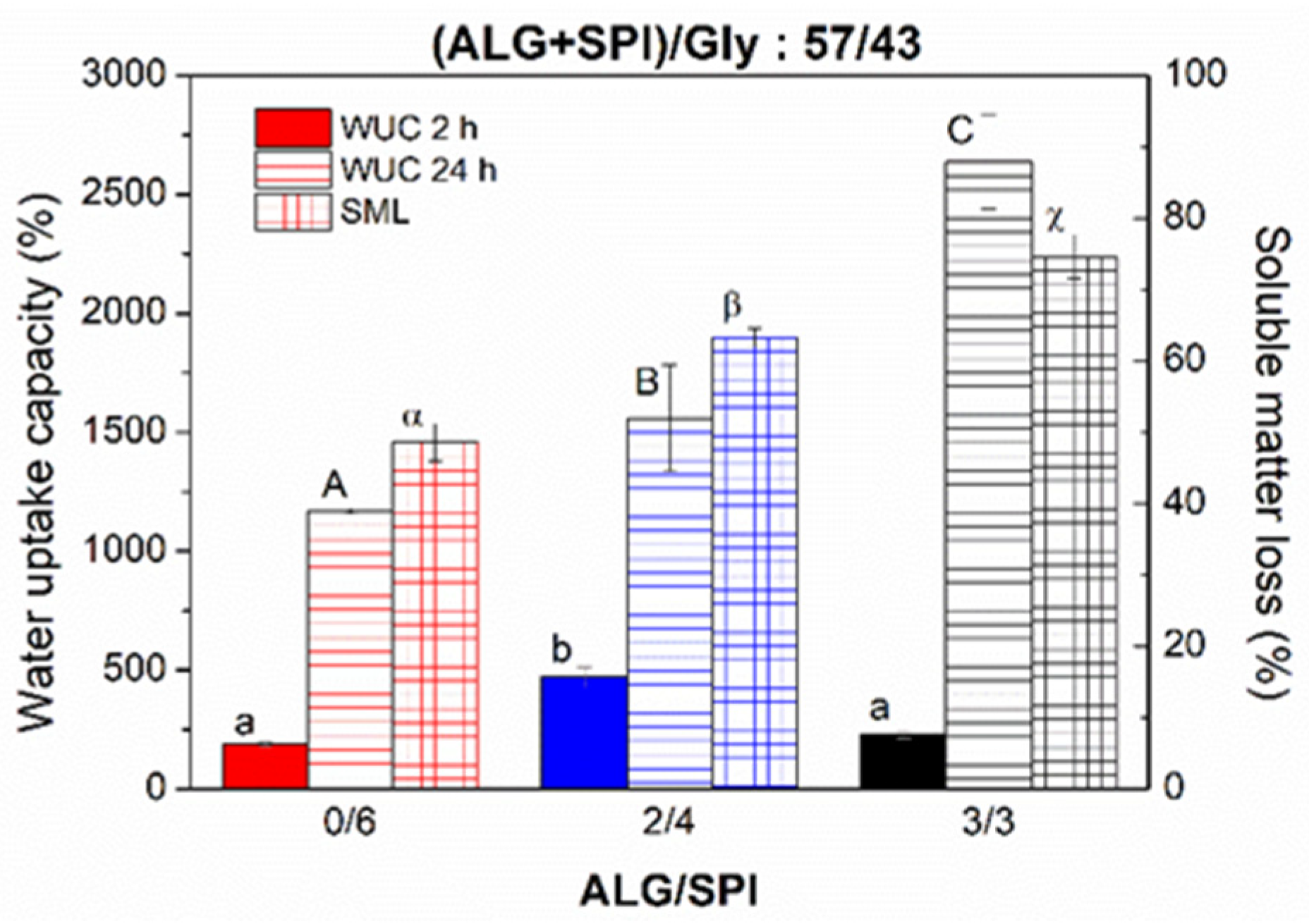 Polymers 13 01807 g006 Polymers 13 01807 g006