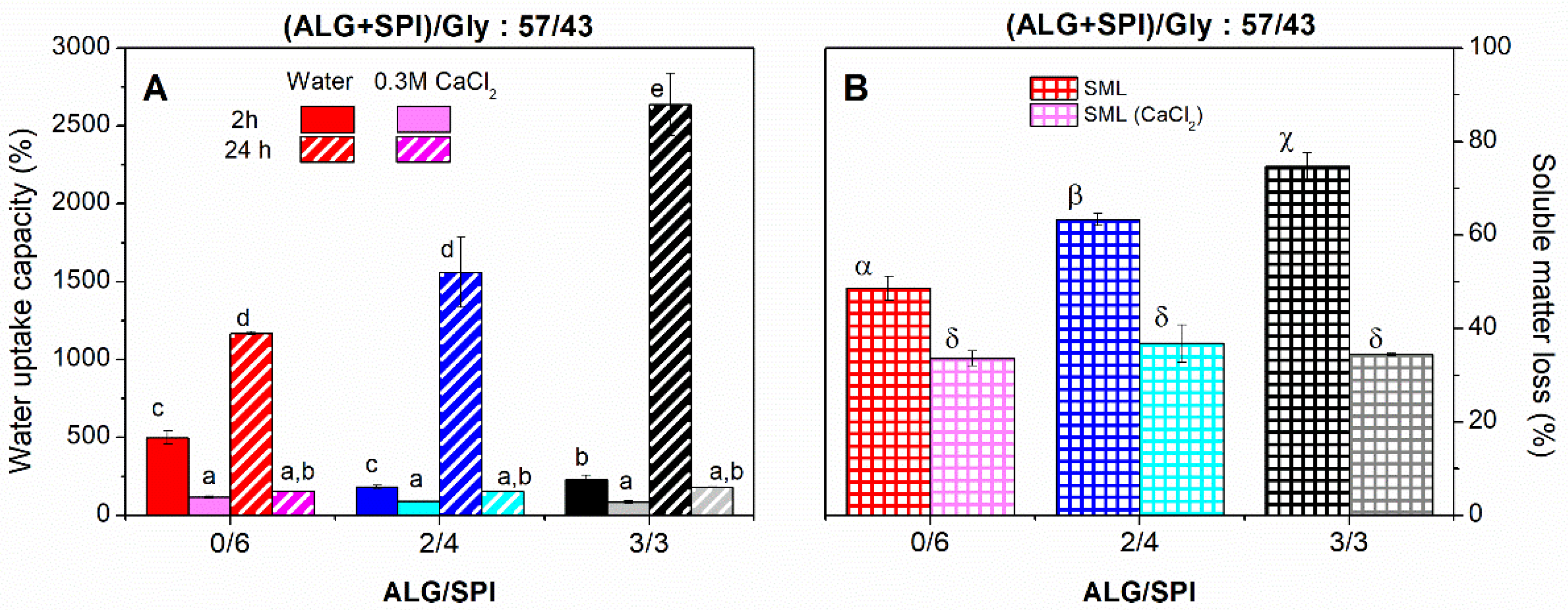 Polymers 13 01807 g007 Polymers 13 01807 g007