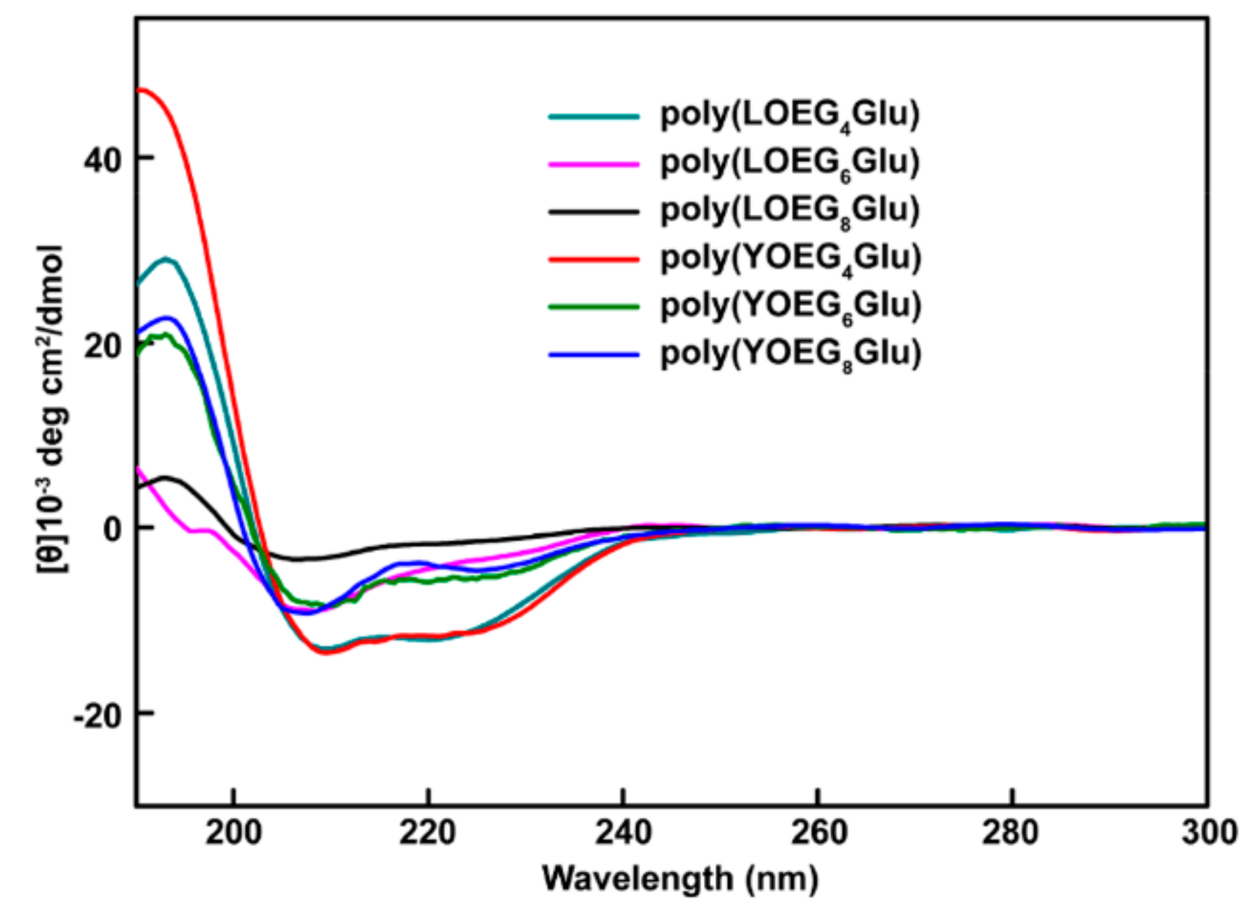 Polymers 13 01813 g013