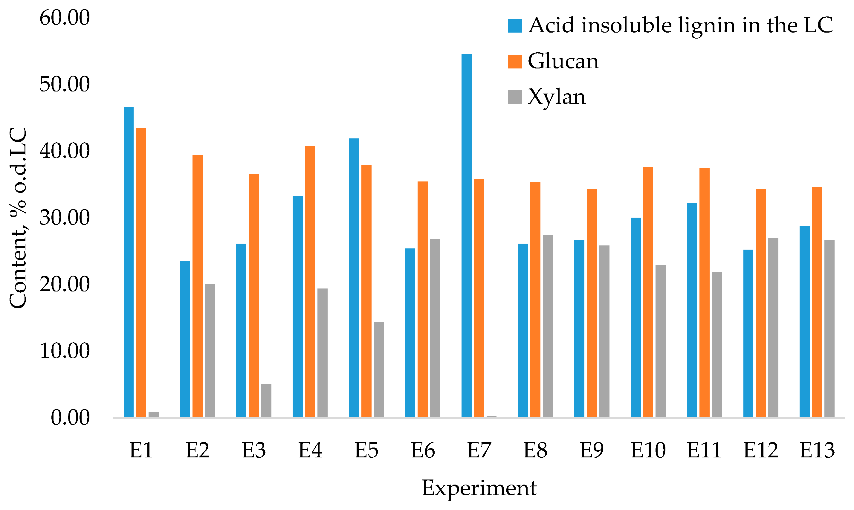 Polymers 13 01816 g010