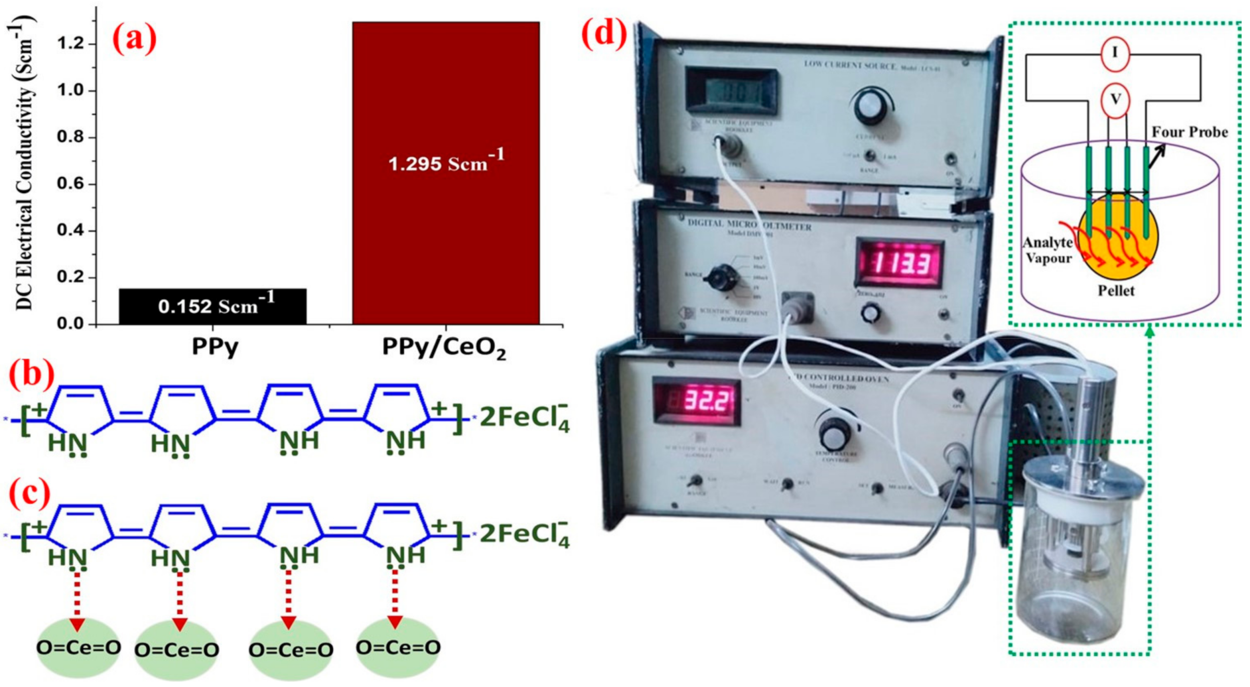 Polymers 13 01829 g006 Polymers 13 01829 g006