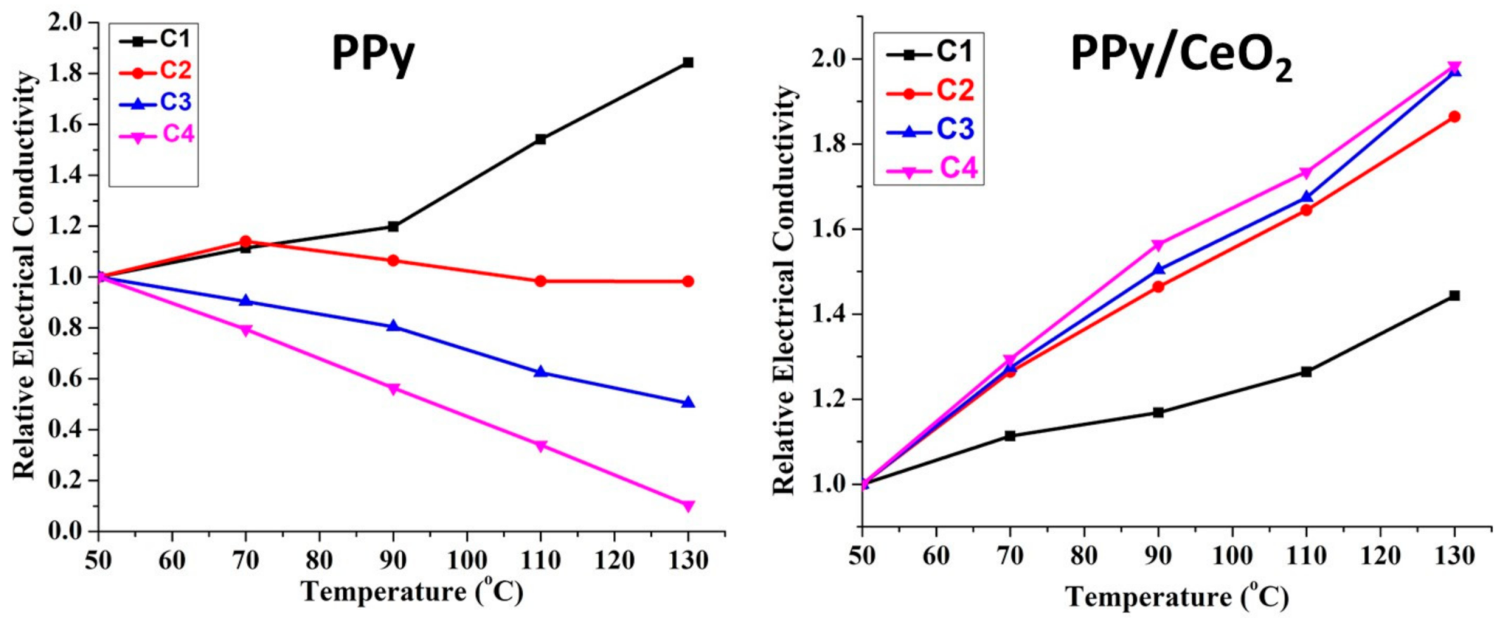 Polymers 13 01829 g008 Polymers 13 01829 g008