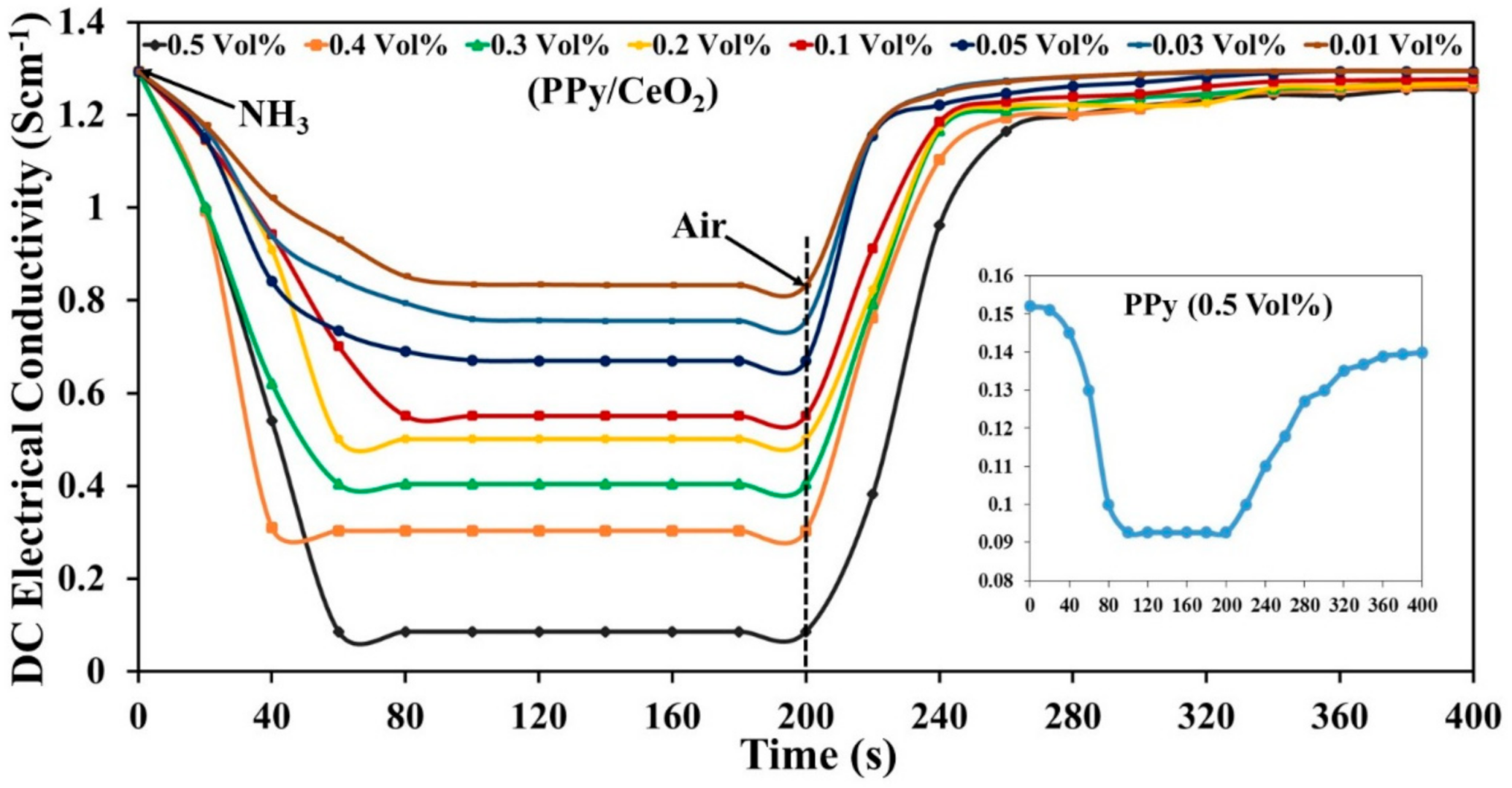 Polymers 13 01829 g009 Polymers 13 01829 g009