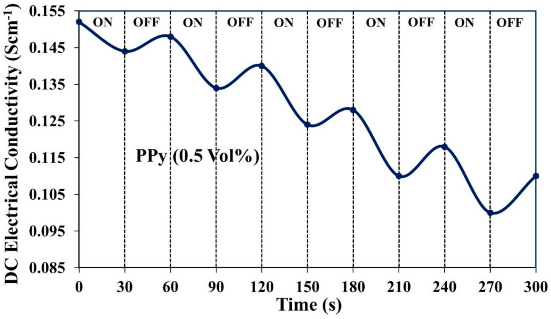 Polymers 13 01829 g011 Polymers 13 01829 g011