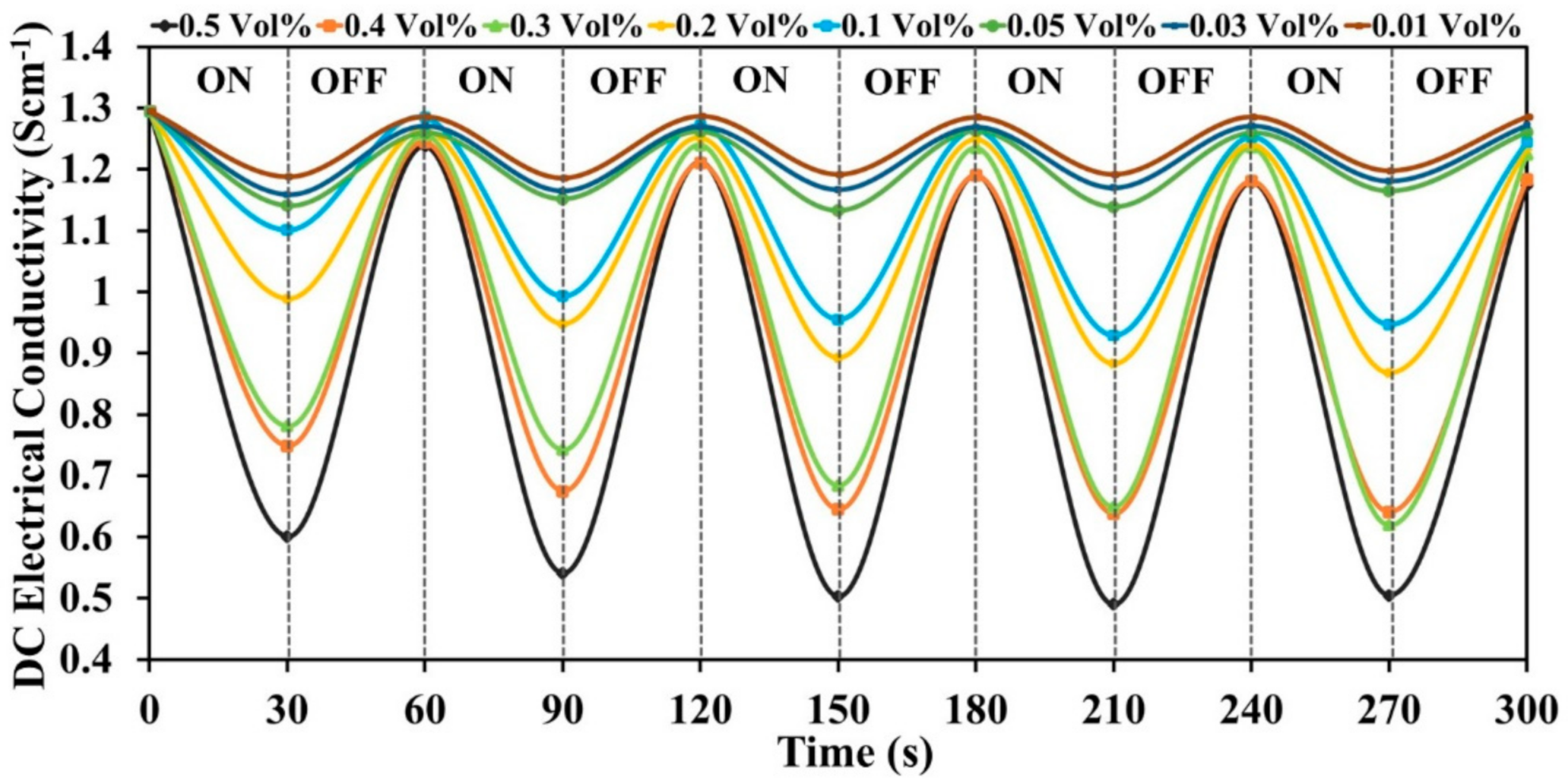 Polymers 13 01829 g012 Polymers 13 01829 g012