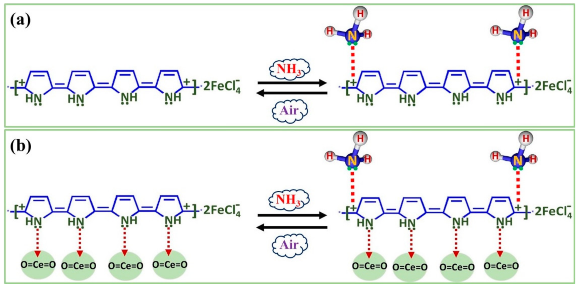 Polymers 13 01829 g014 Polymers 13 01829 g014