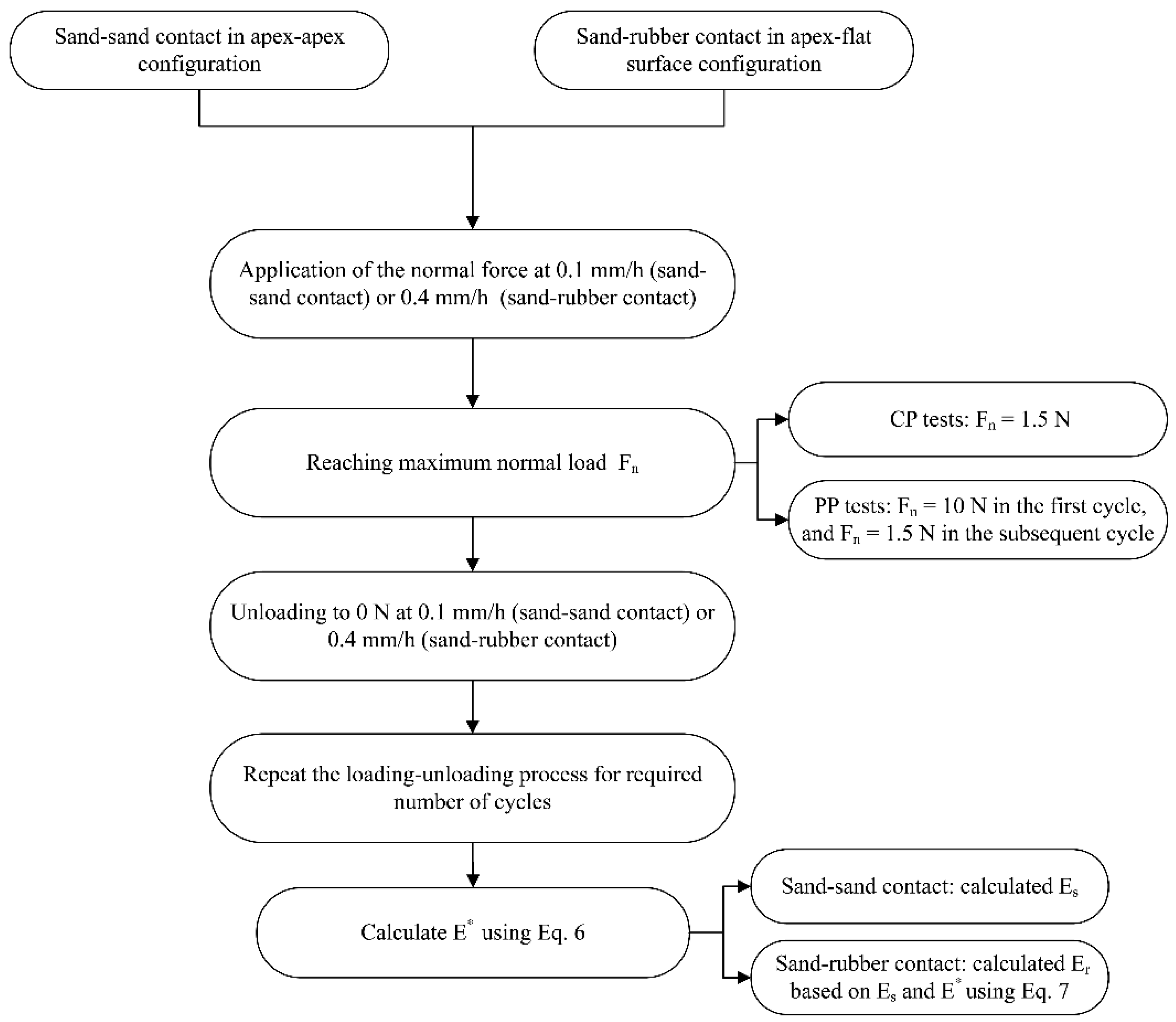 Polymers 13 01830 g006