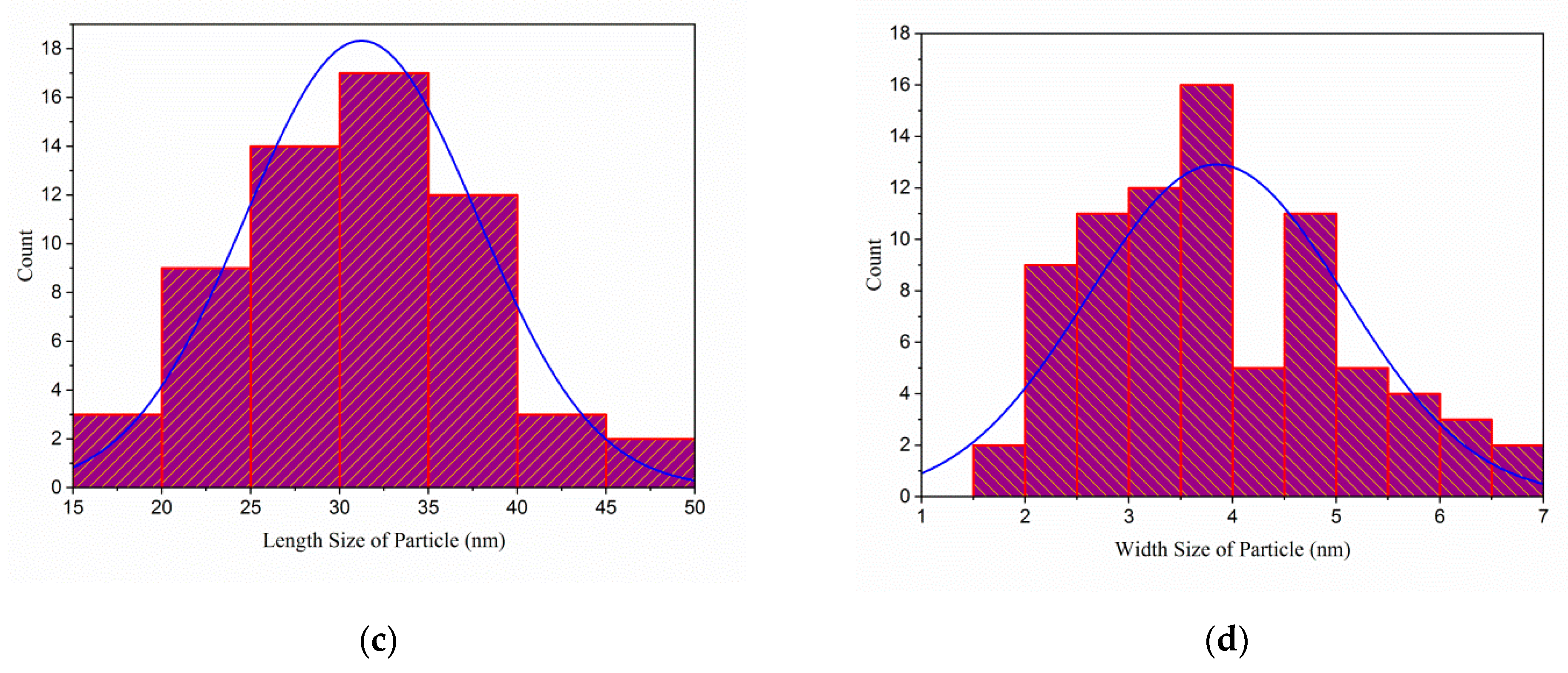 Polymers 13 01835 g002b