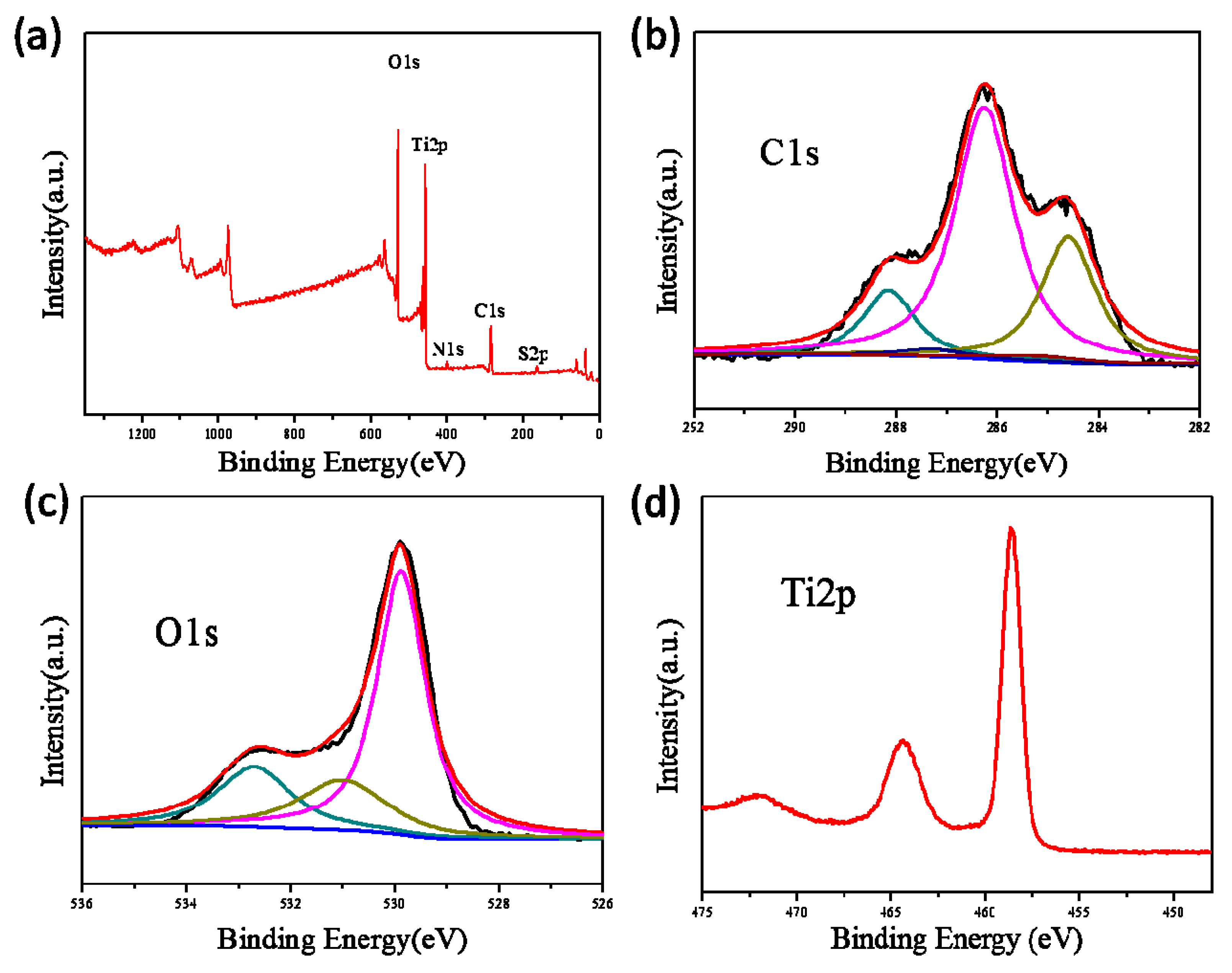 Polymers 13 01841 g007