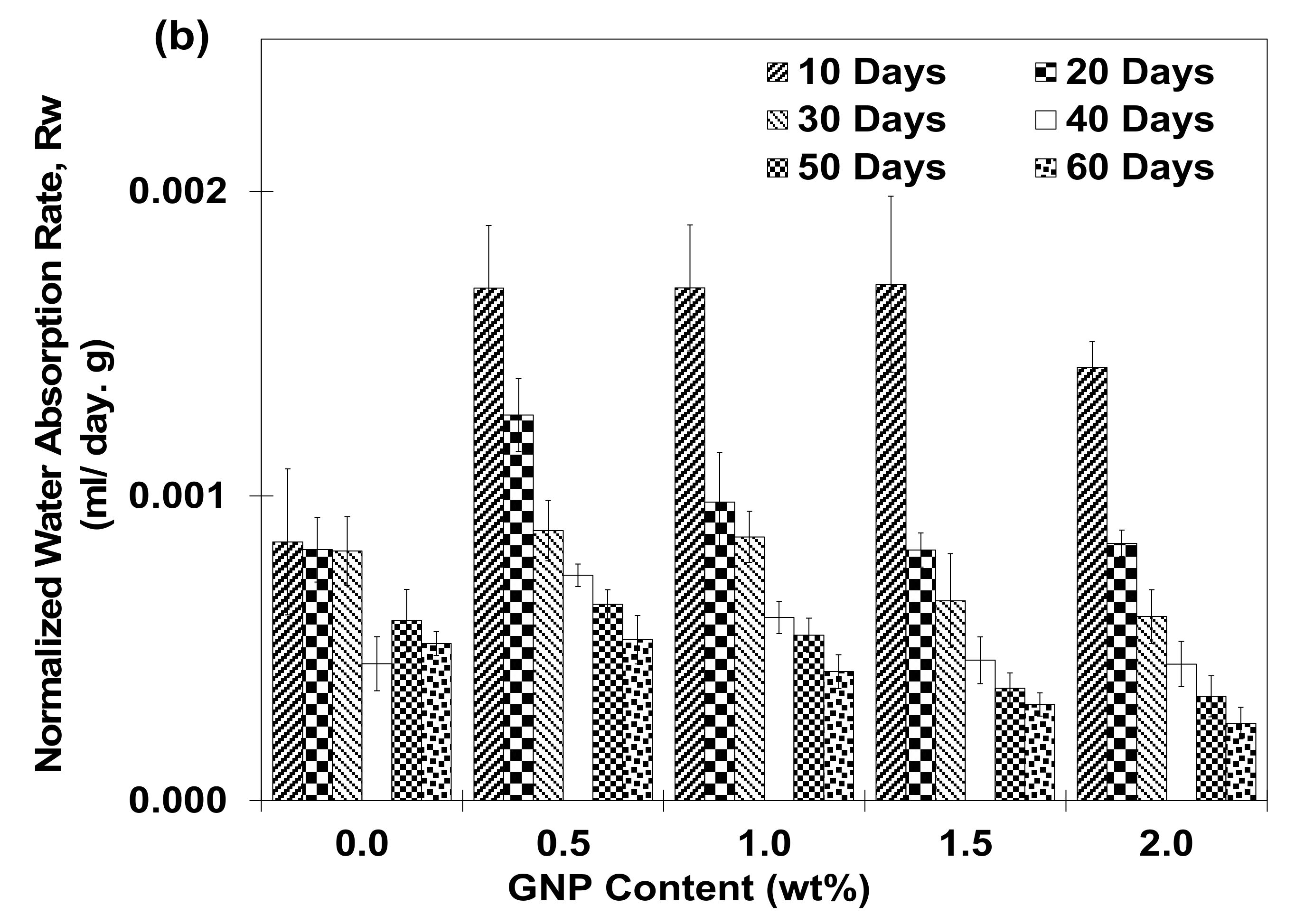 Polymers 13 01850 g005b Polymers 13 01850 g005b