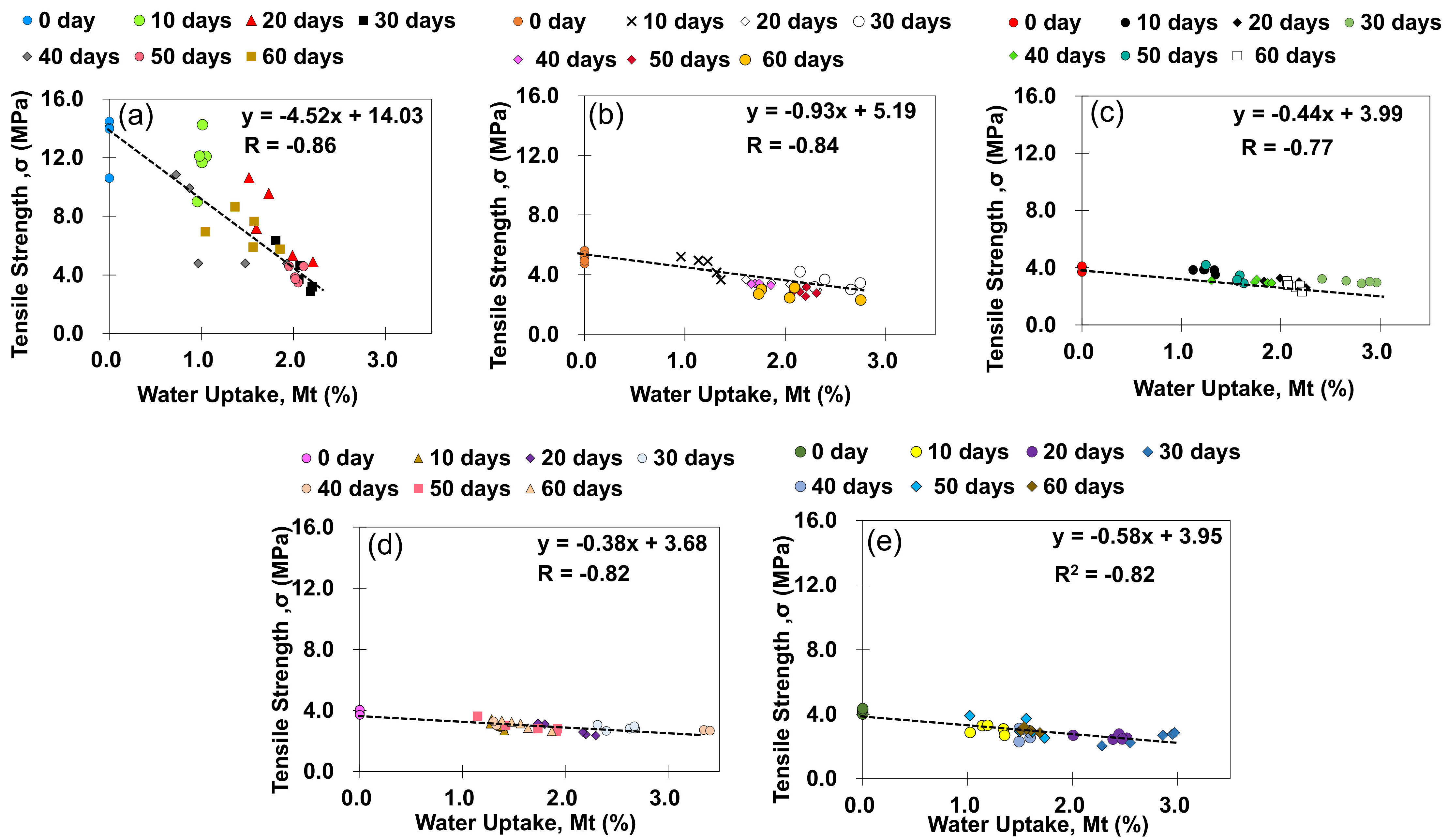 Polymers 13 01850 g006 Polymers 13 01850 g006