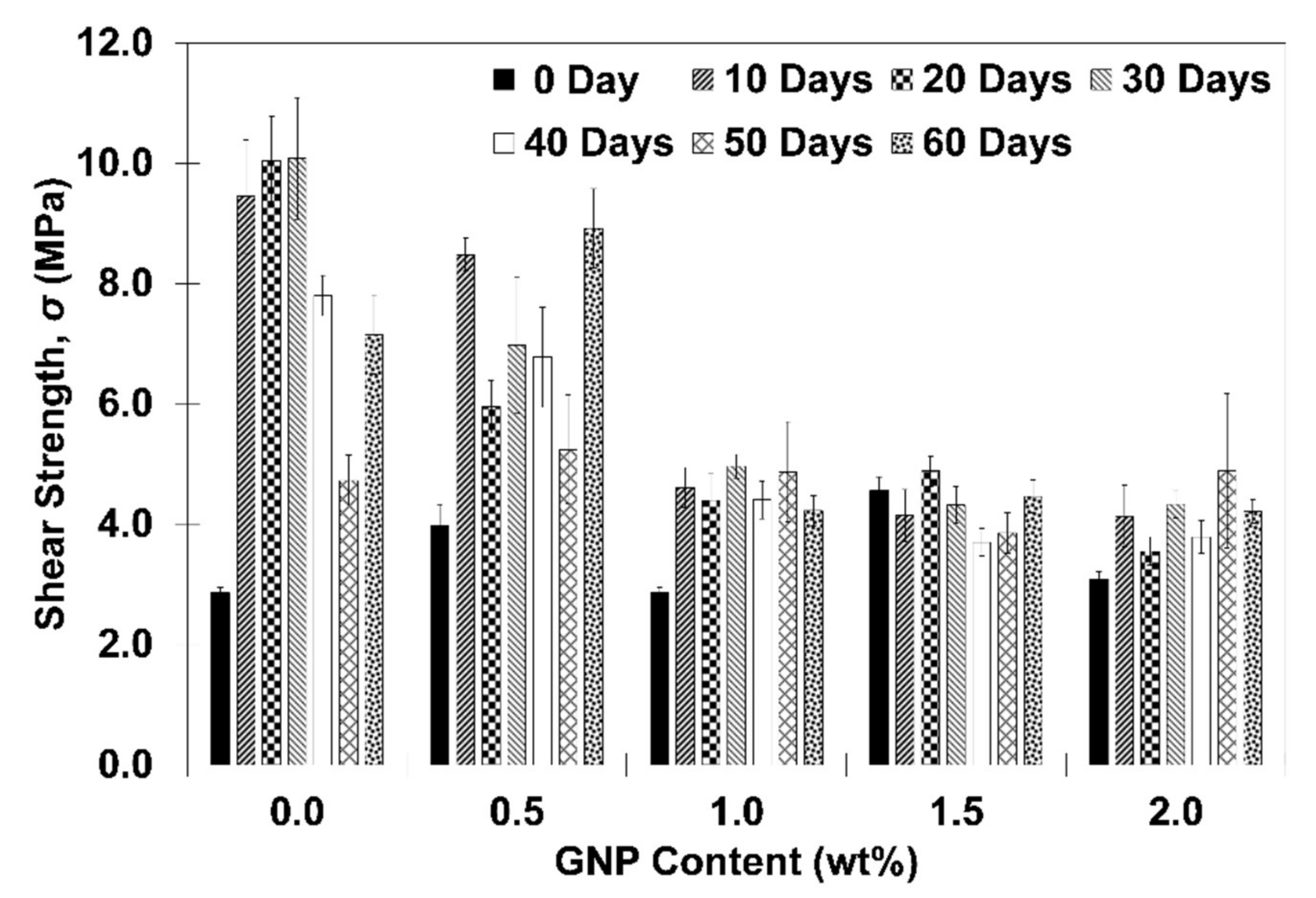 Polymers 13 01850 g007 Polymers 13 01850 g007