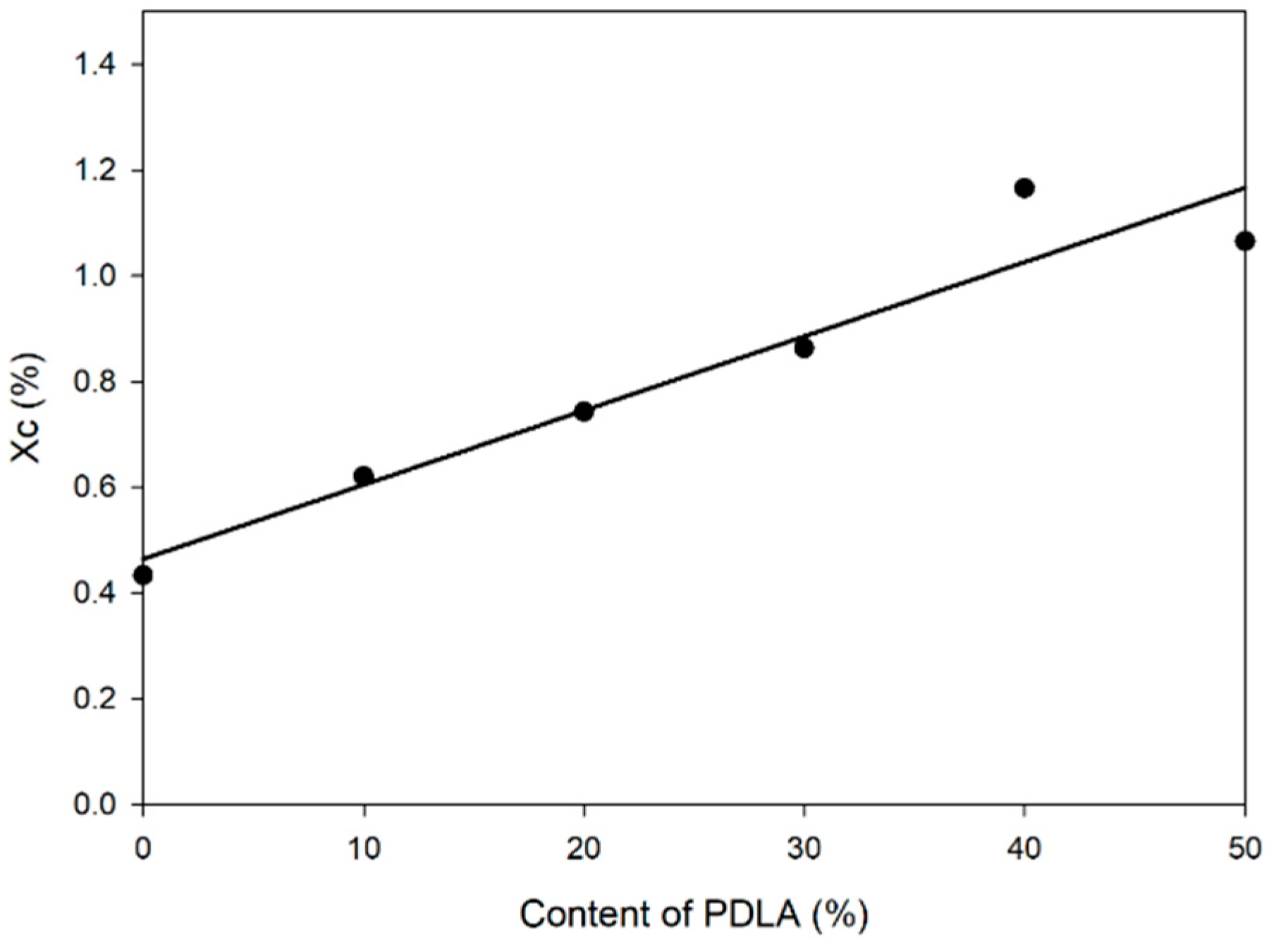 Polymers 13 01851 g003 Polymers 13 01851 g003