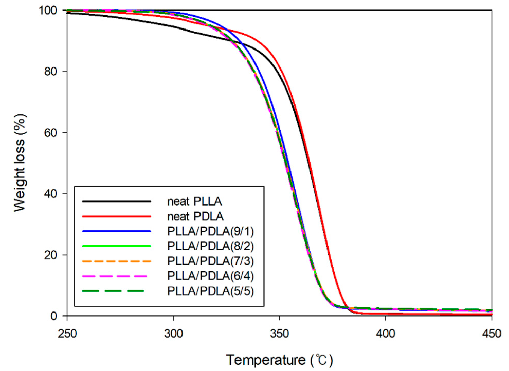 Polymers 13 01851 g004 Polymers 13 01851 g004