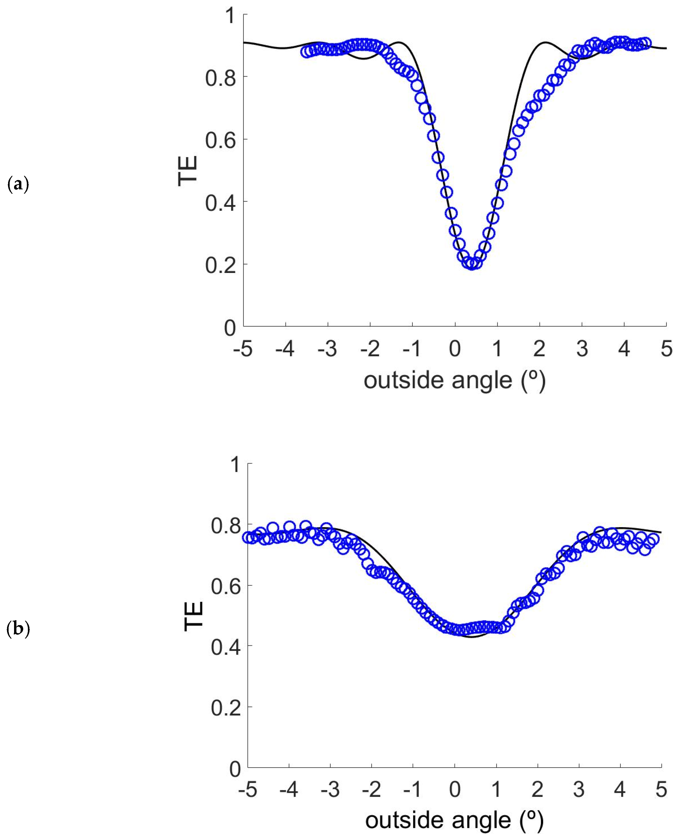 Polymers 13 01858 g004a