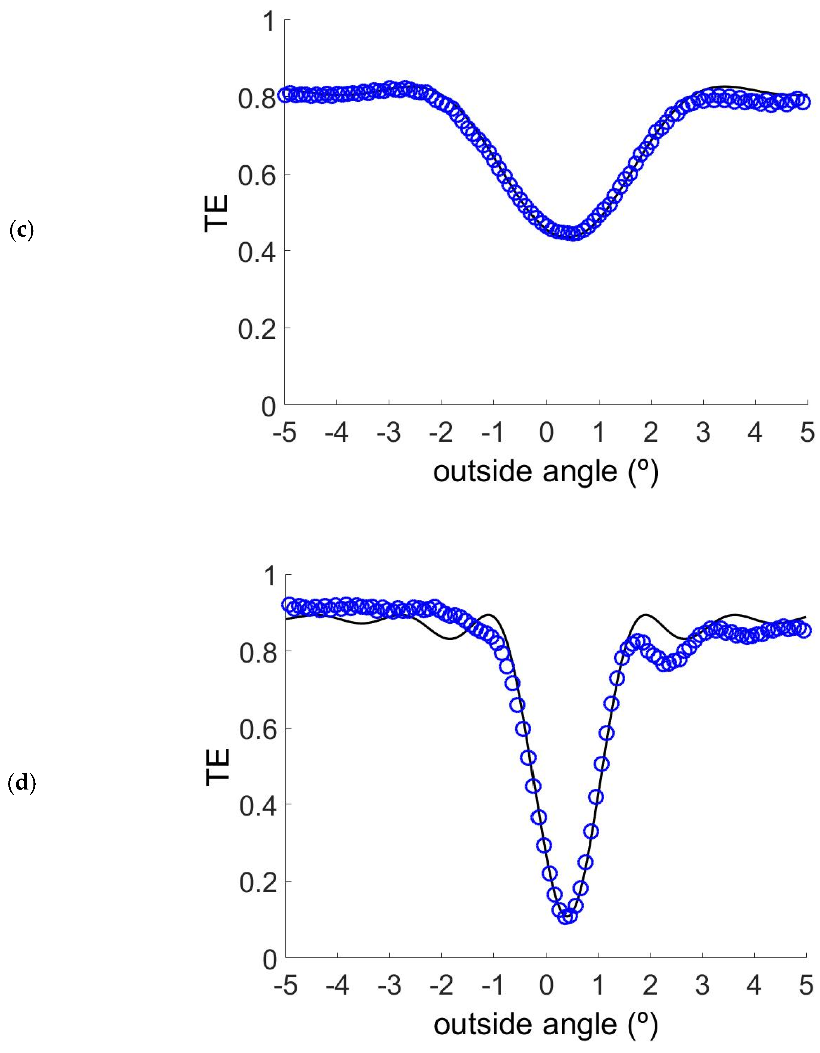 Polymers 13 01858 g004b