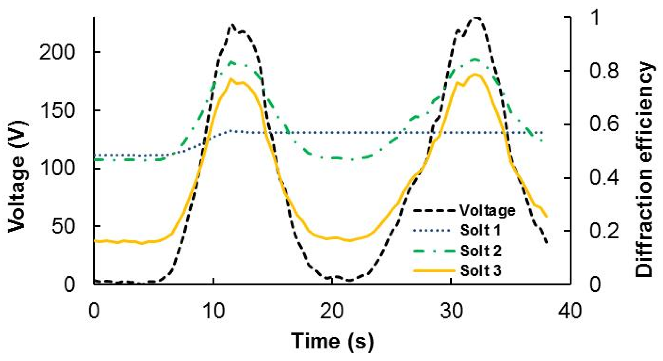Polymers 13 01858 g005